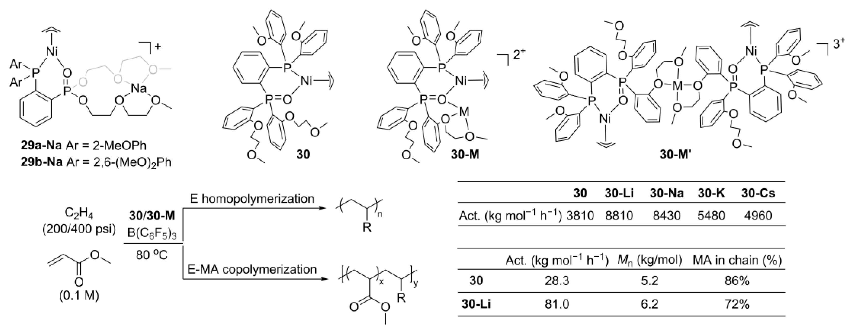 Catalysts 13 00670 g016