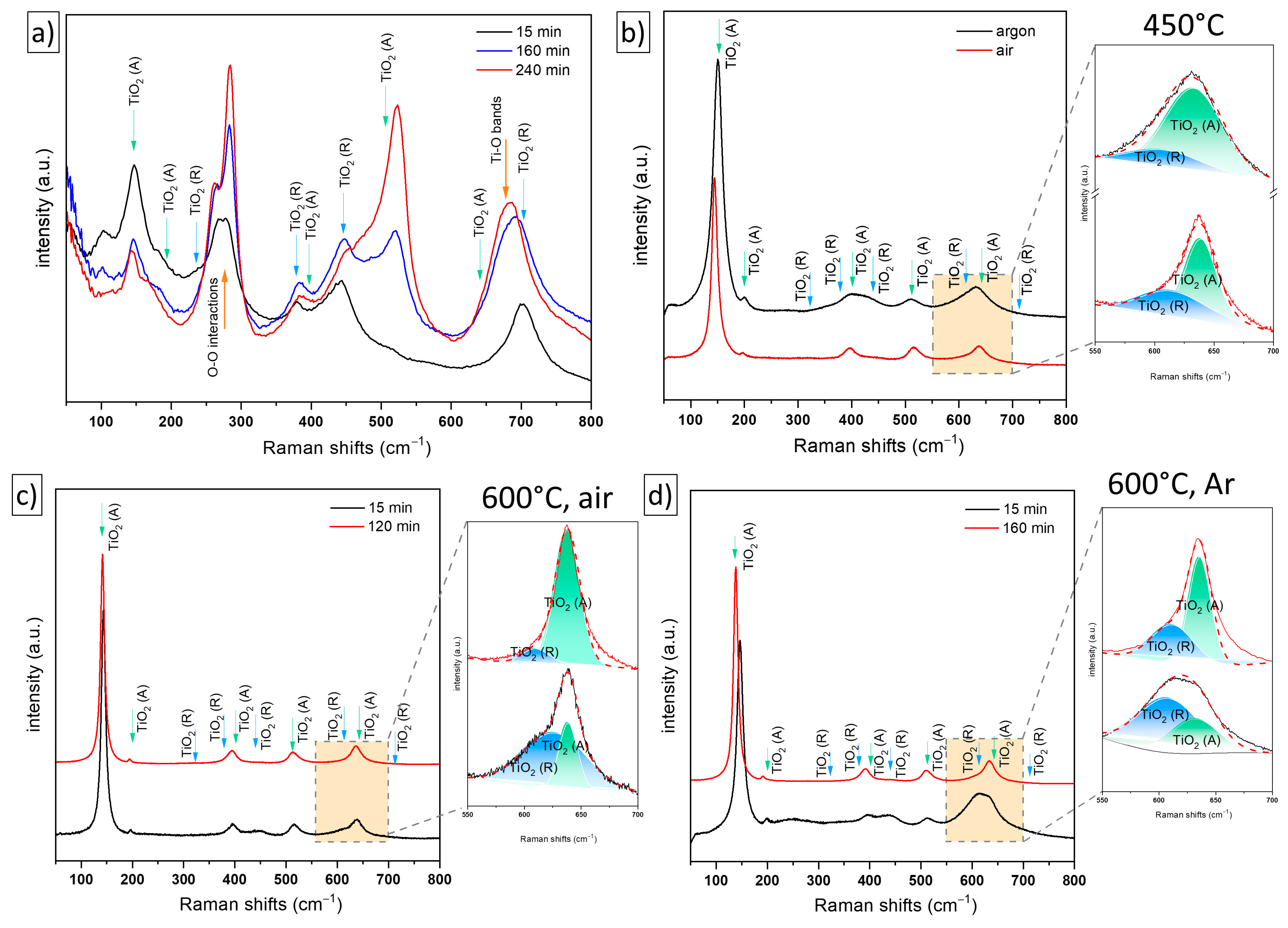 Catalysts 13 00671 g003