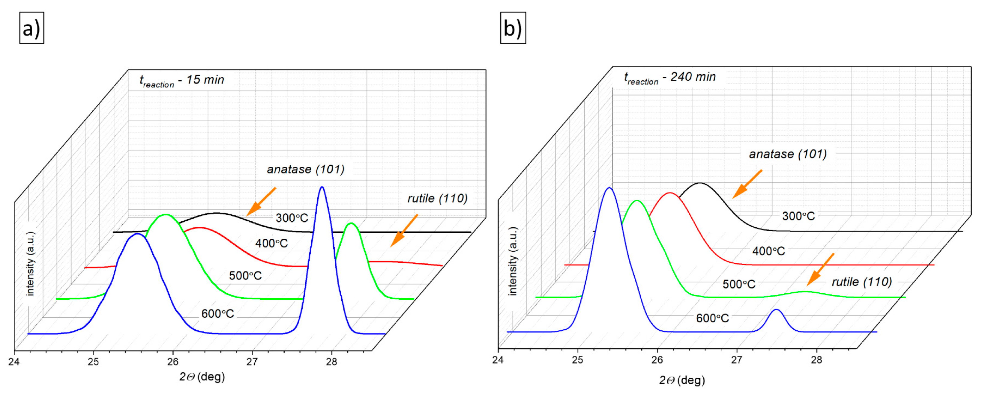 Catalysts 13 00671 g004
