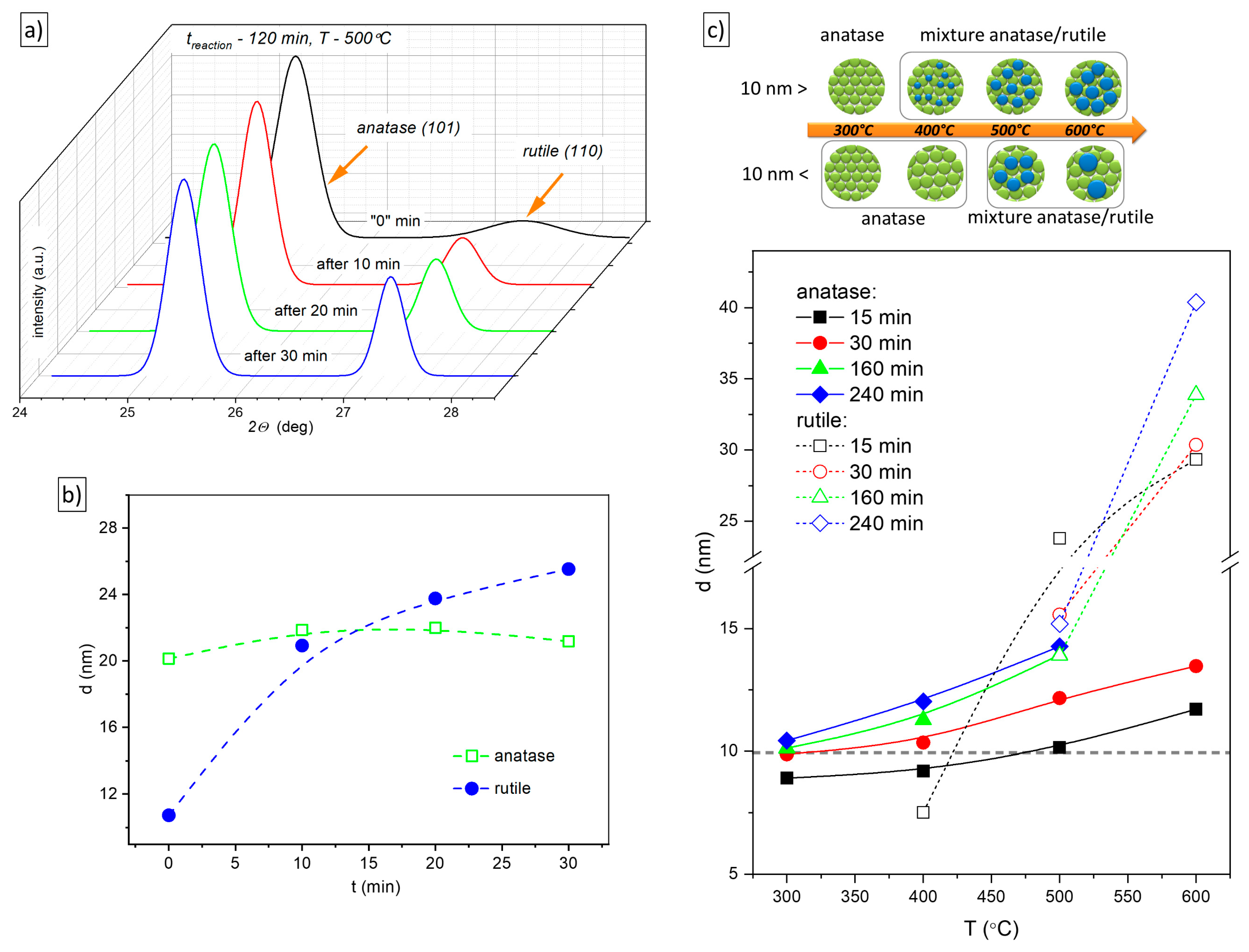 Catalysts 13 00671 g005