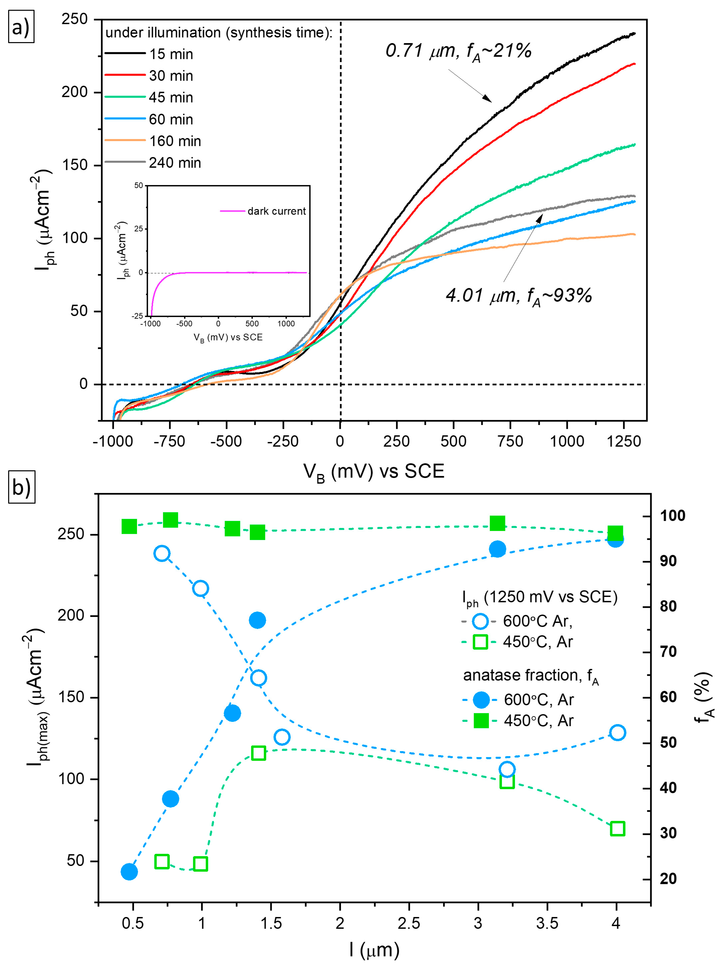 Catalysts 13 00671 g007