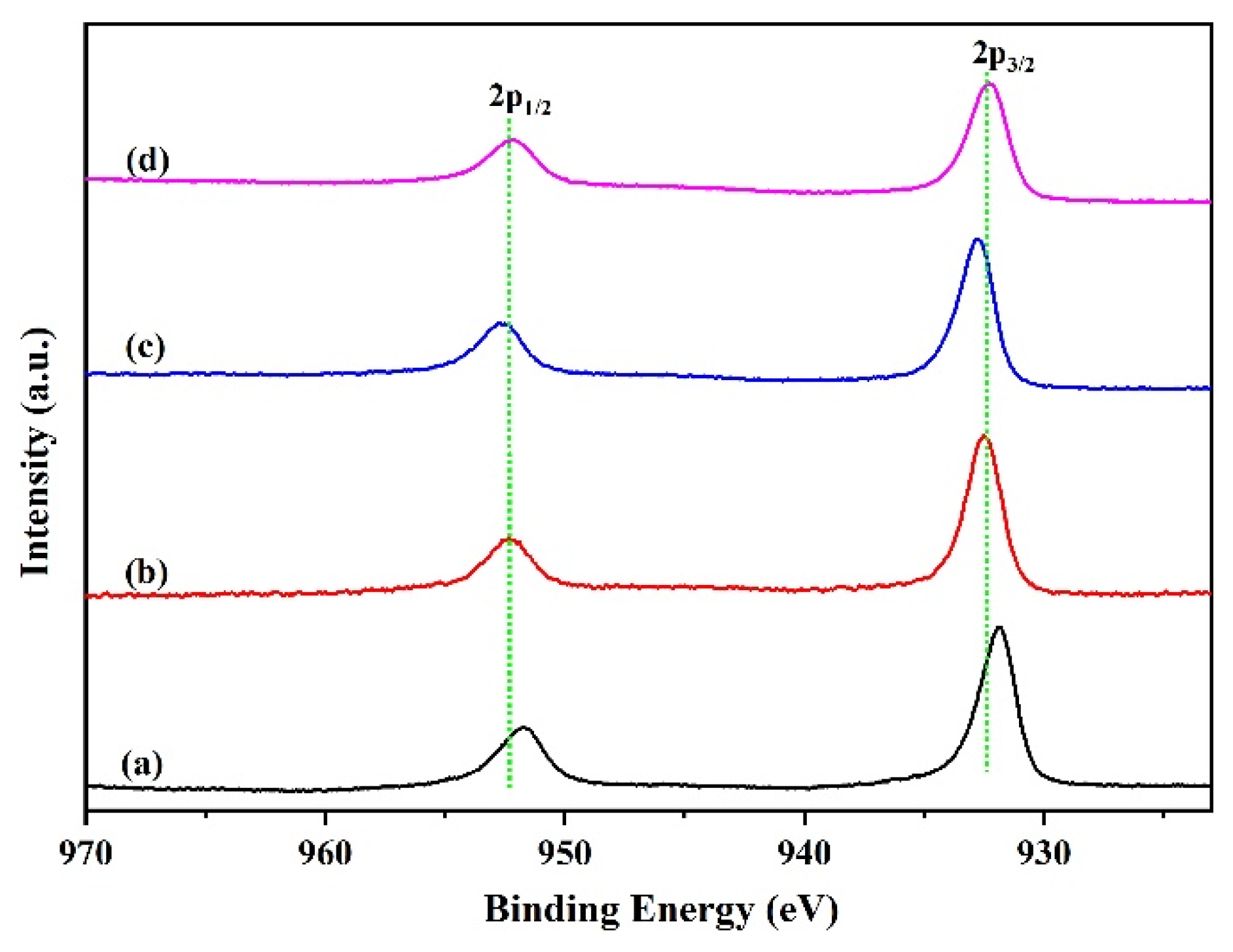 Catalysts 13 00673 g005