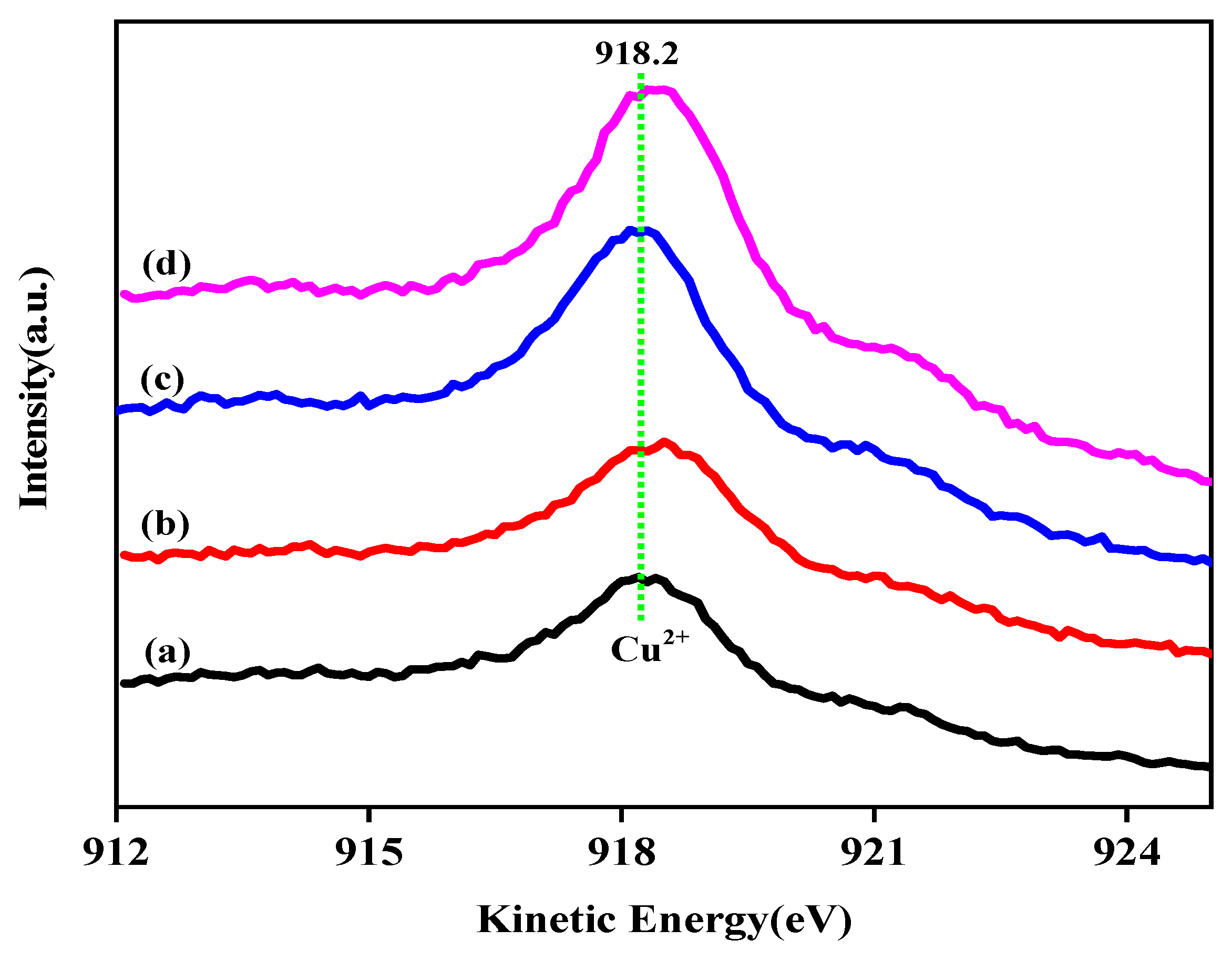 Catalysts 13 00673 g007