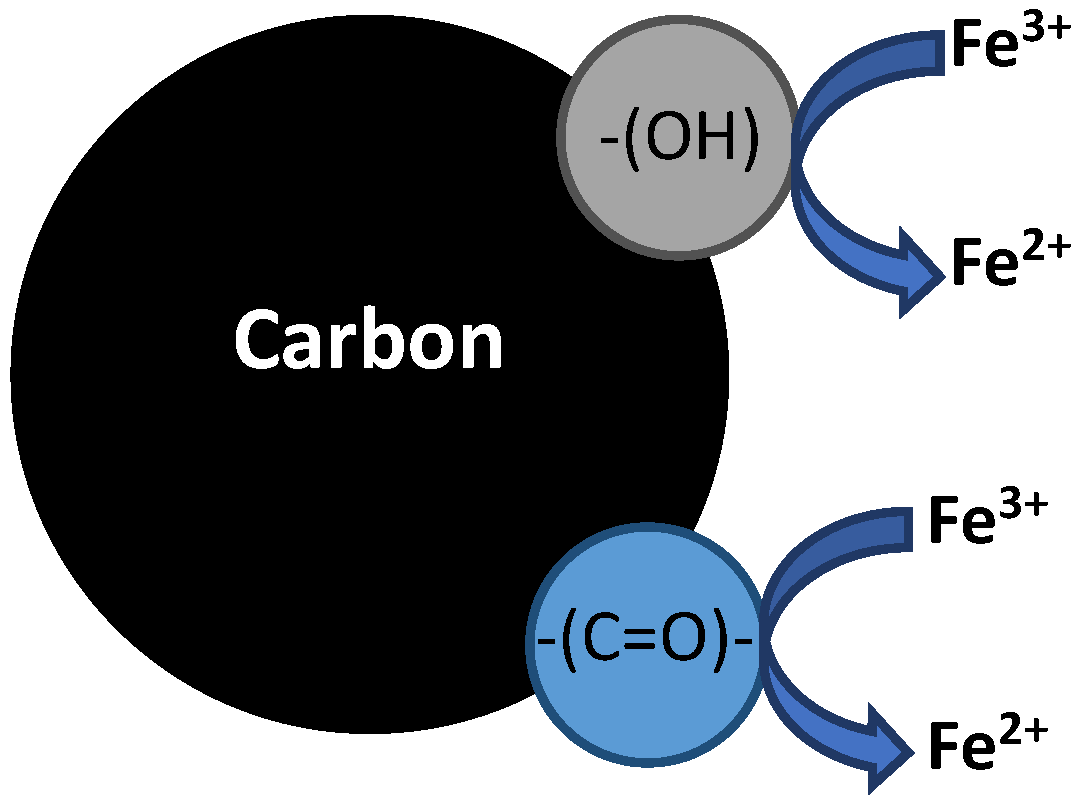 Catalysts 13 00674 g004