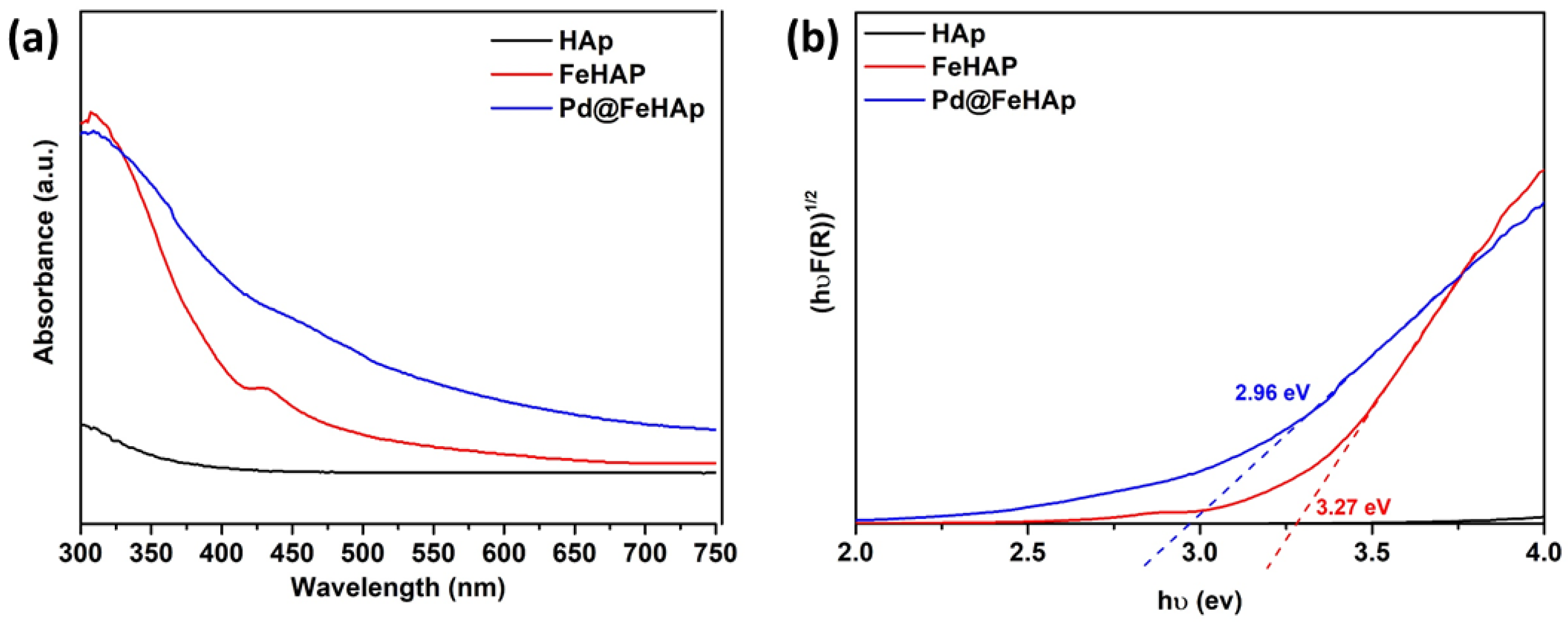 Catalysts 13 00675 g002