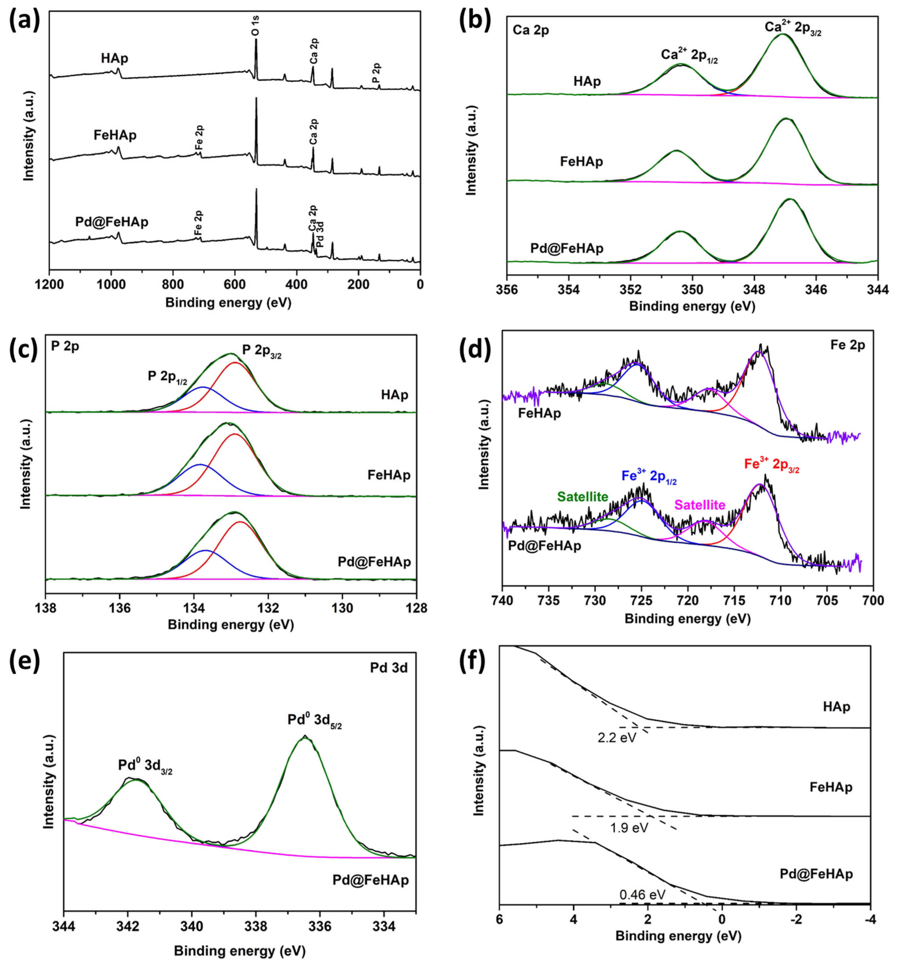 Catalysts 13 00675 g005
