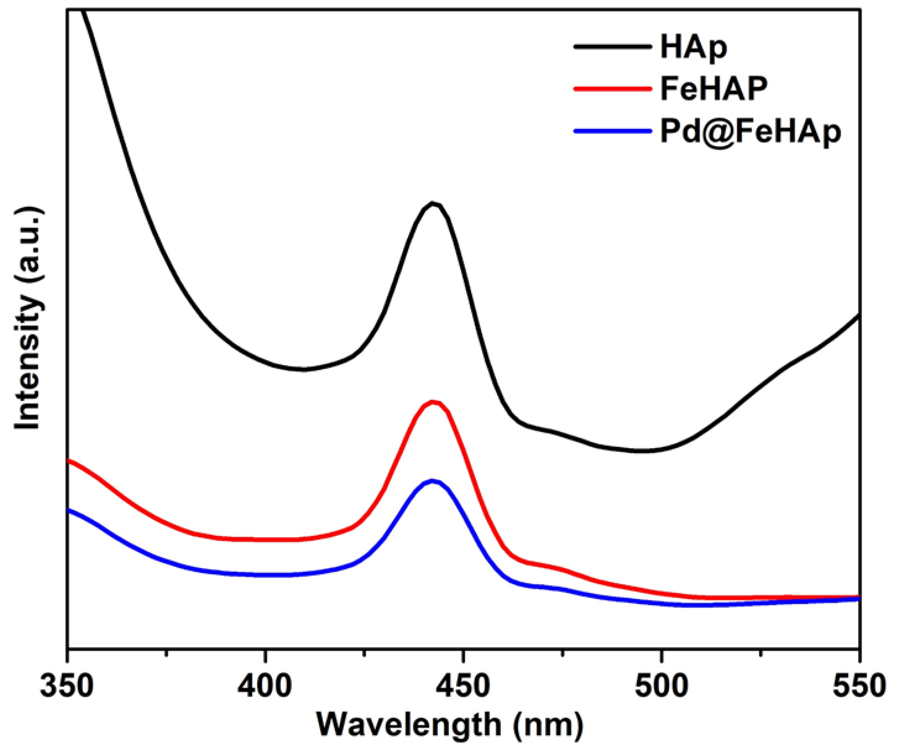 Catalysts 13 00675 g007