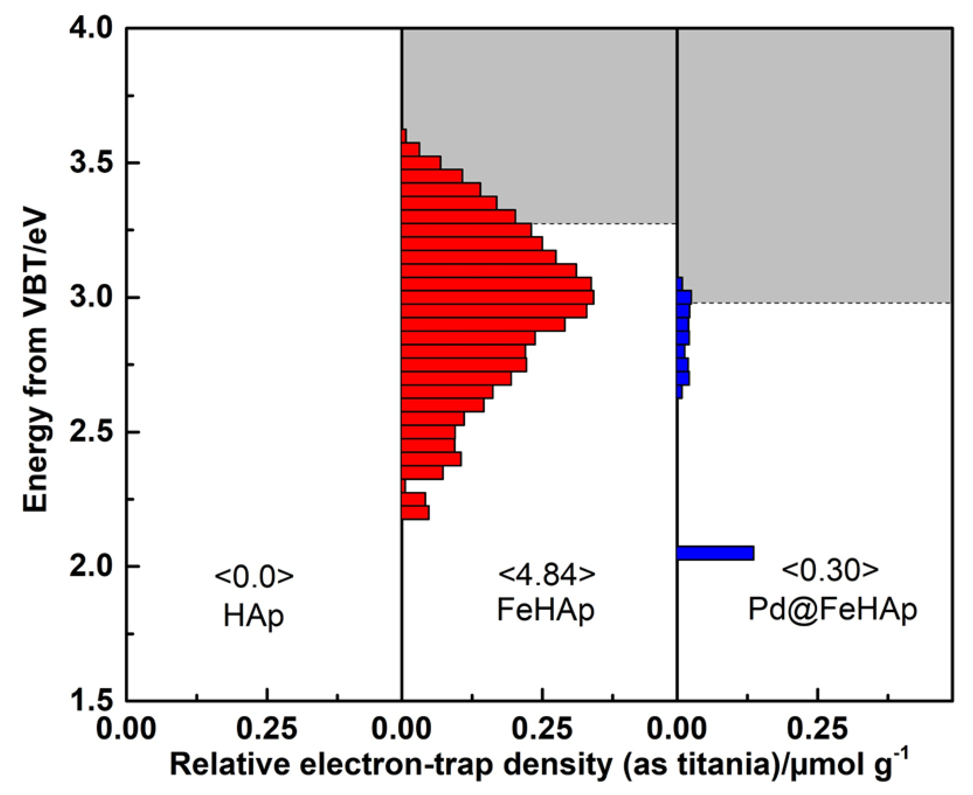 Catalysts 13 00675 g008
