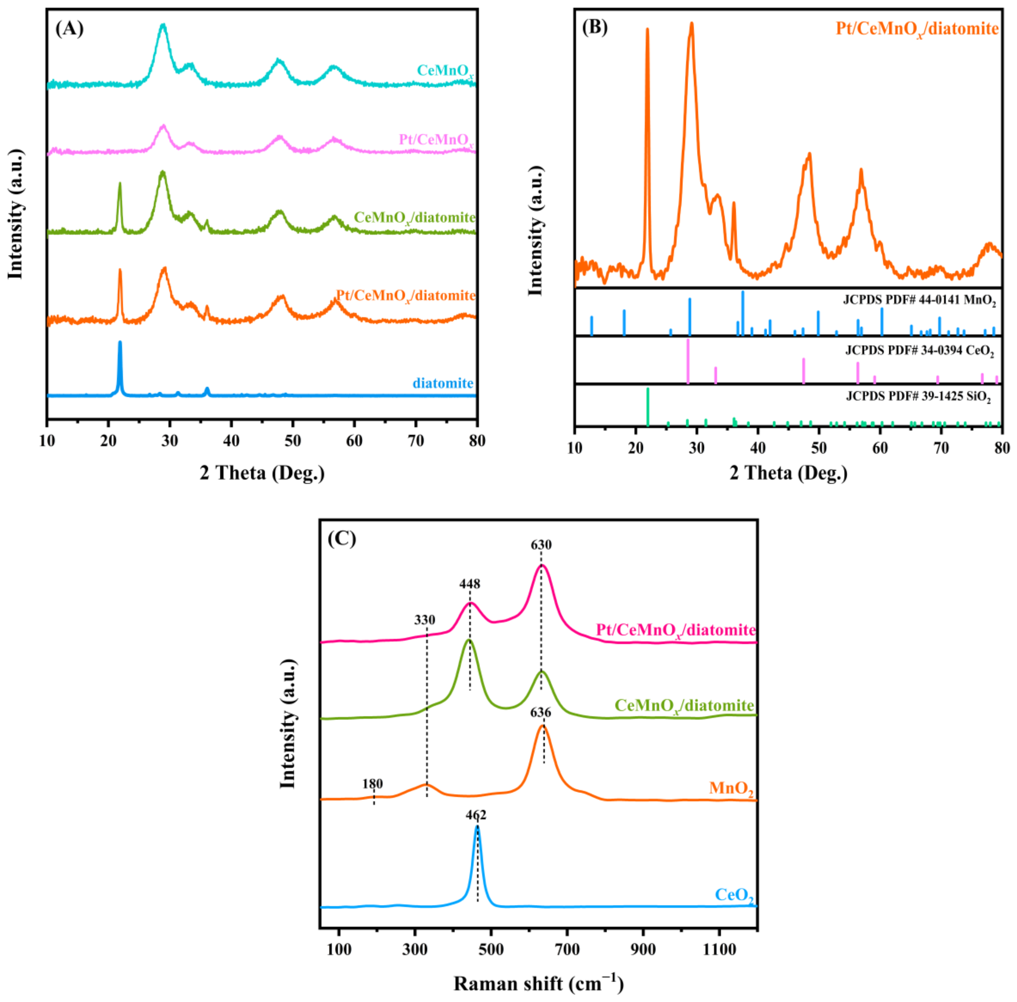 Catalysts 13 00676 g001