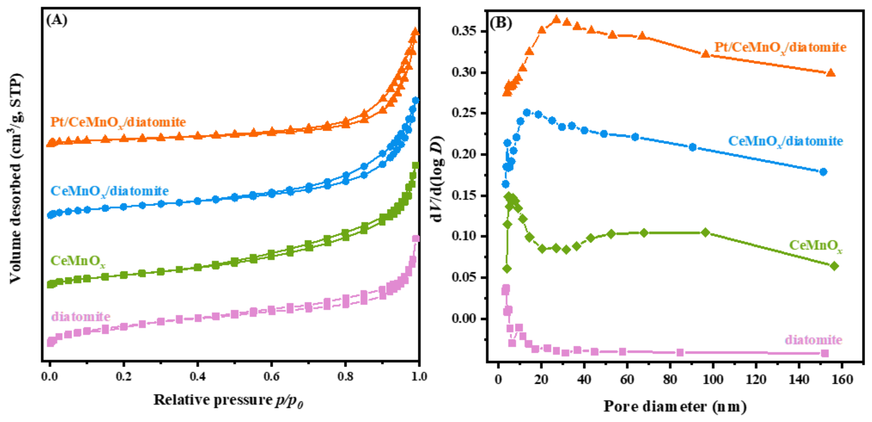 Catalysts 13 00676 g003