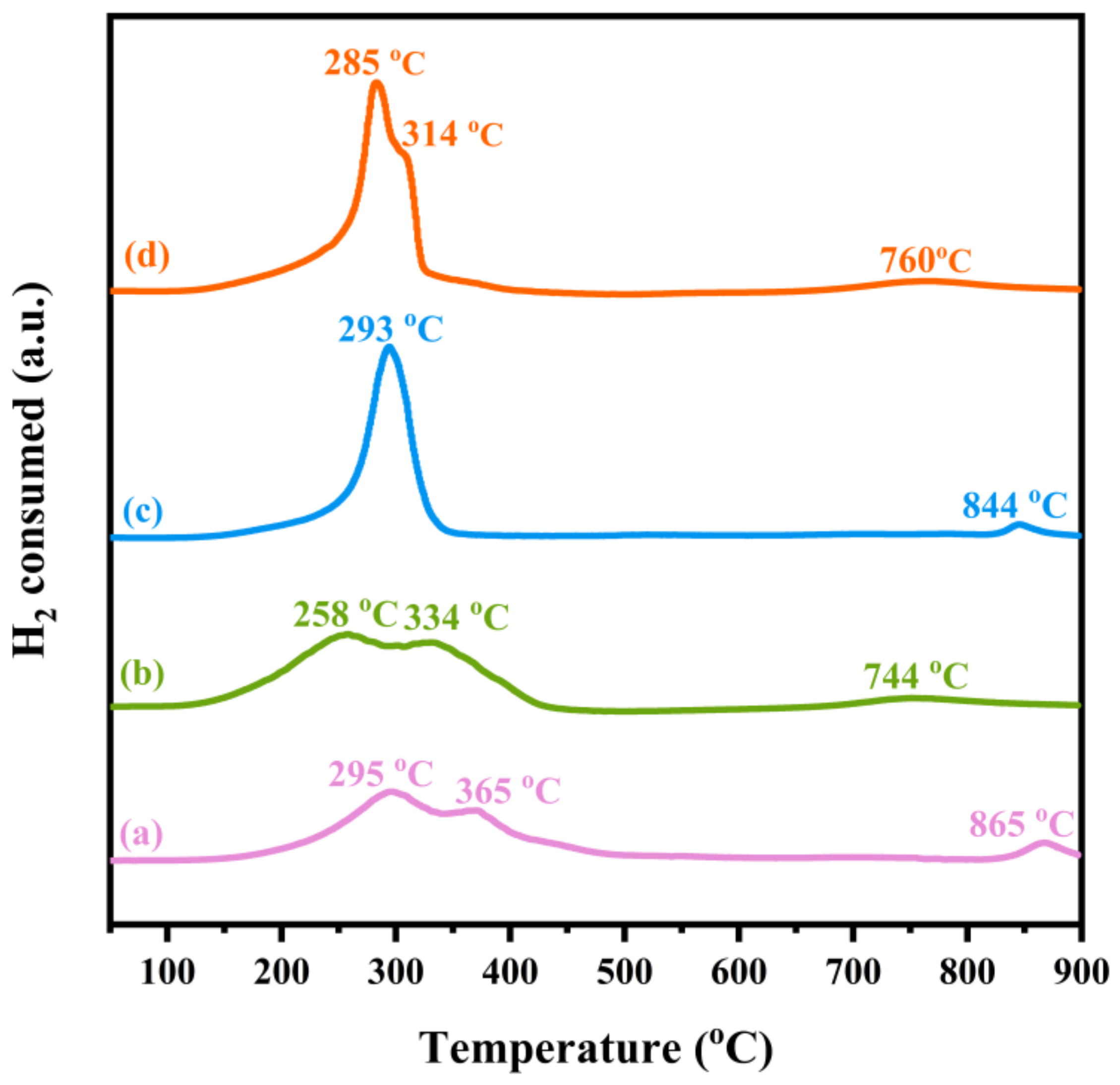 Catalysts 13 00676 g005
