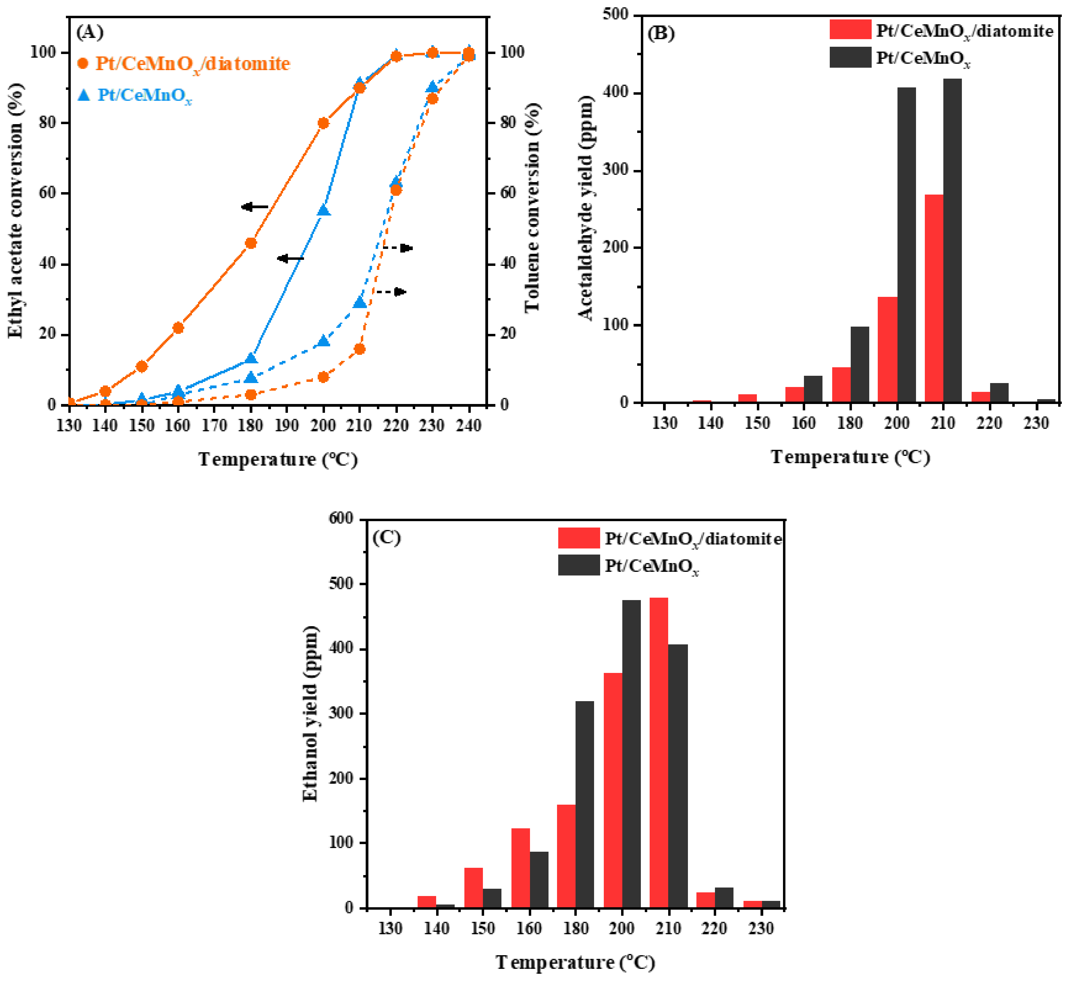 Catalysts 13 00676 g008