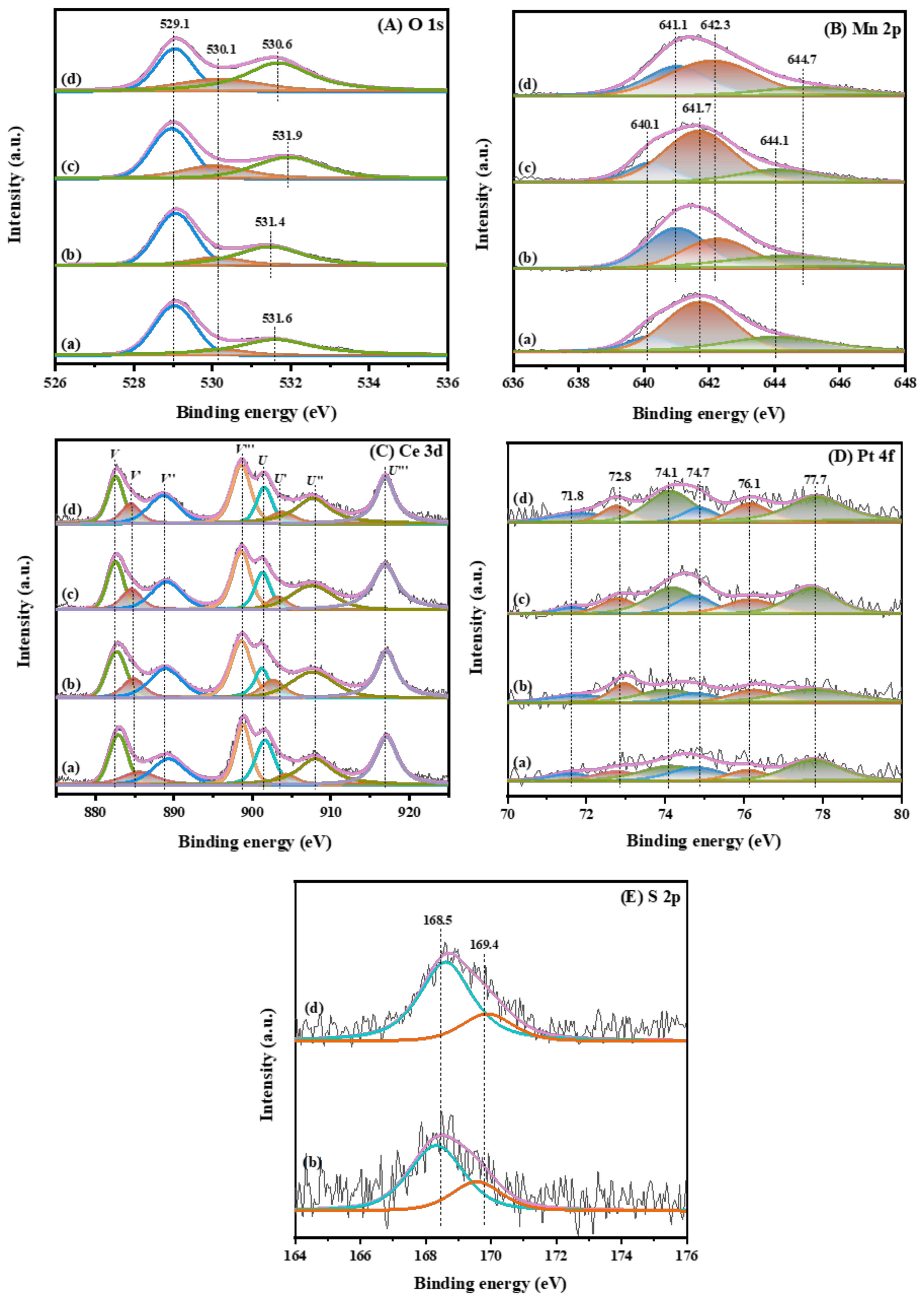 Catalysts 13 00676 g009