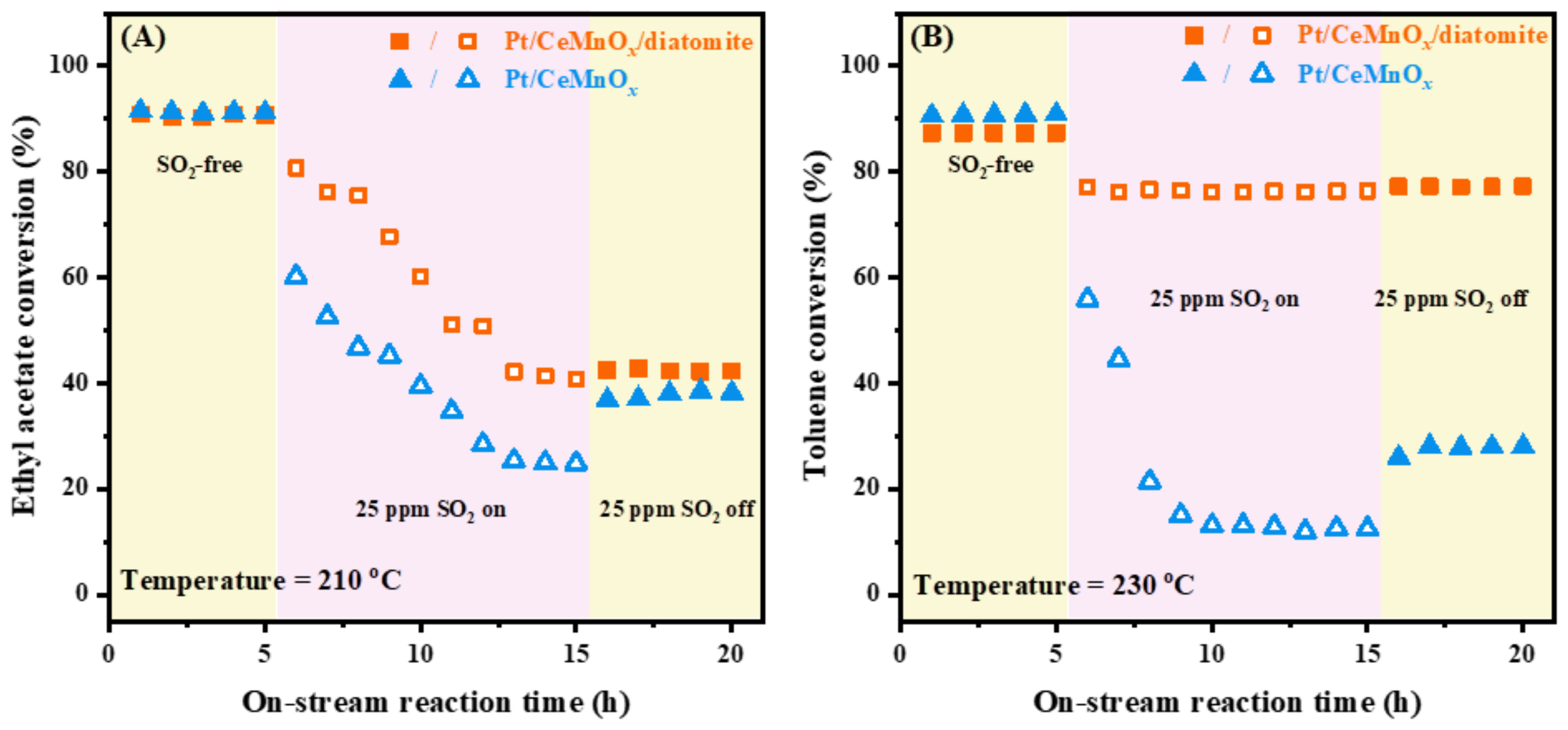Catalysts 13 00676 g010