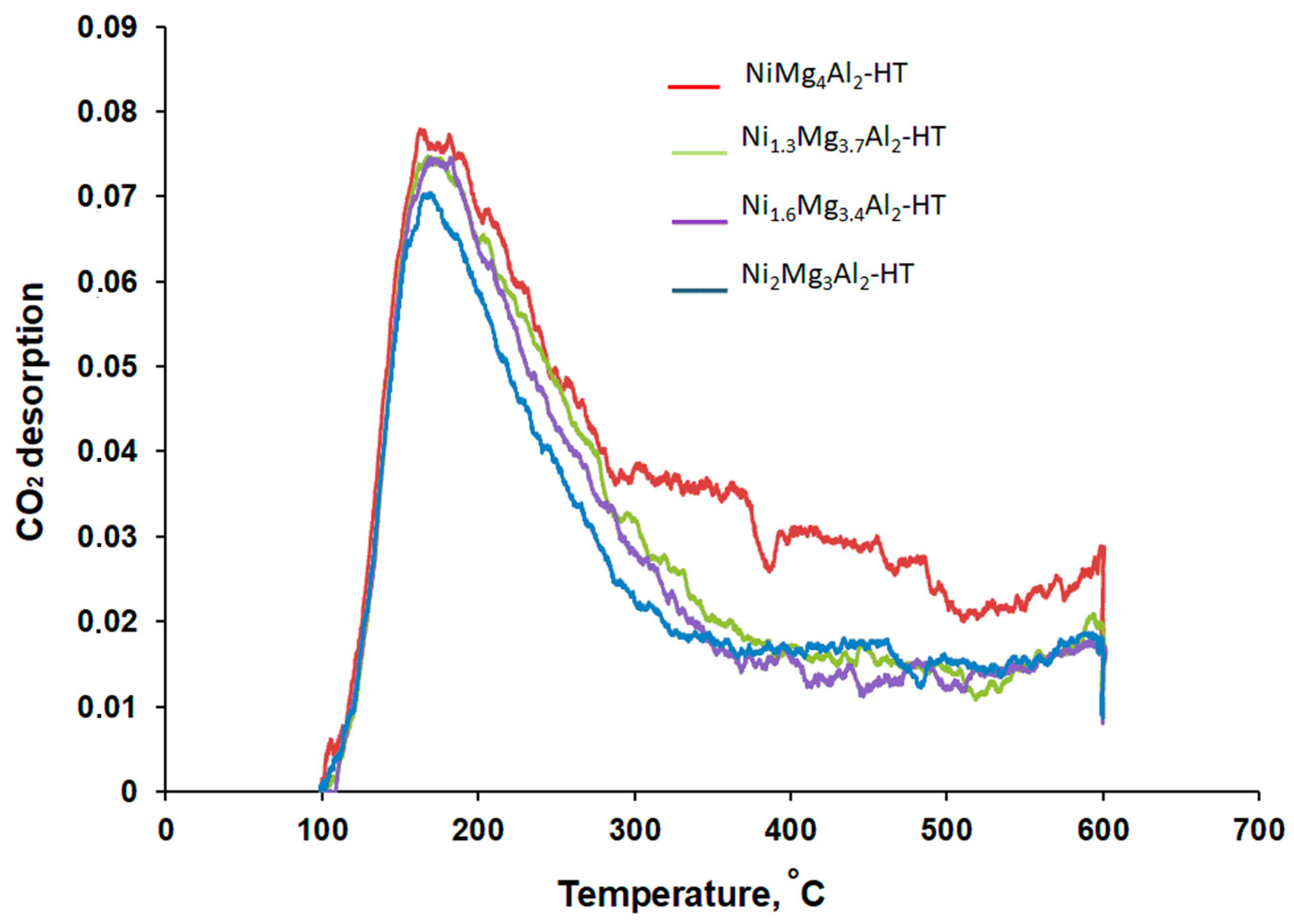 Catalysts 13 00678 g004