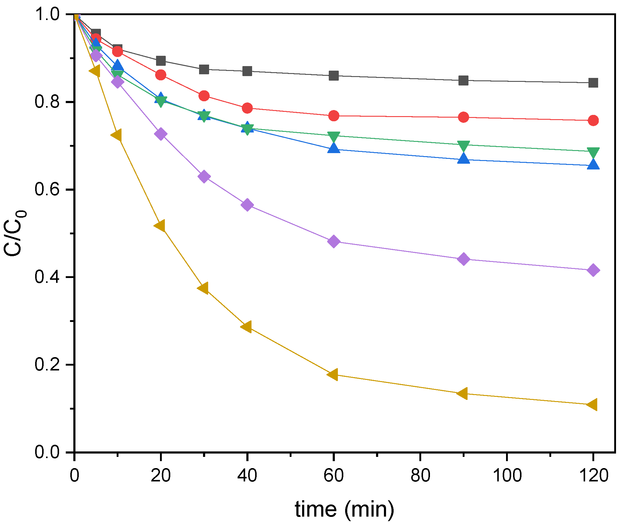 Catalysts 13 00679 g003