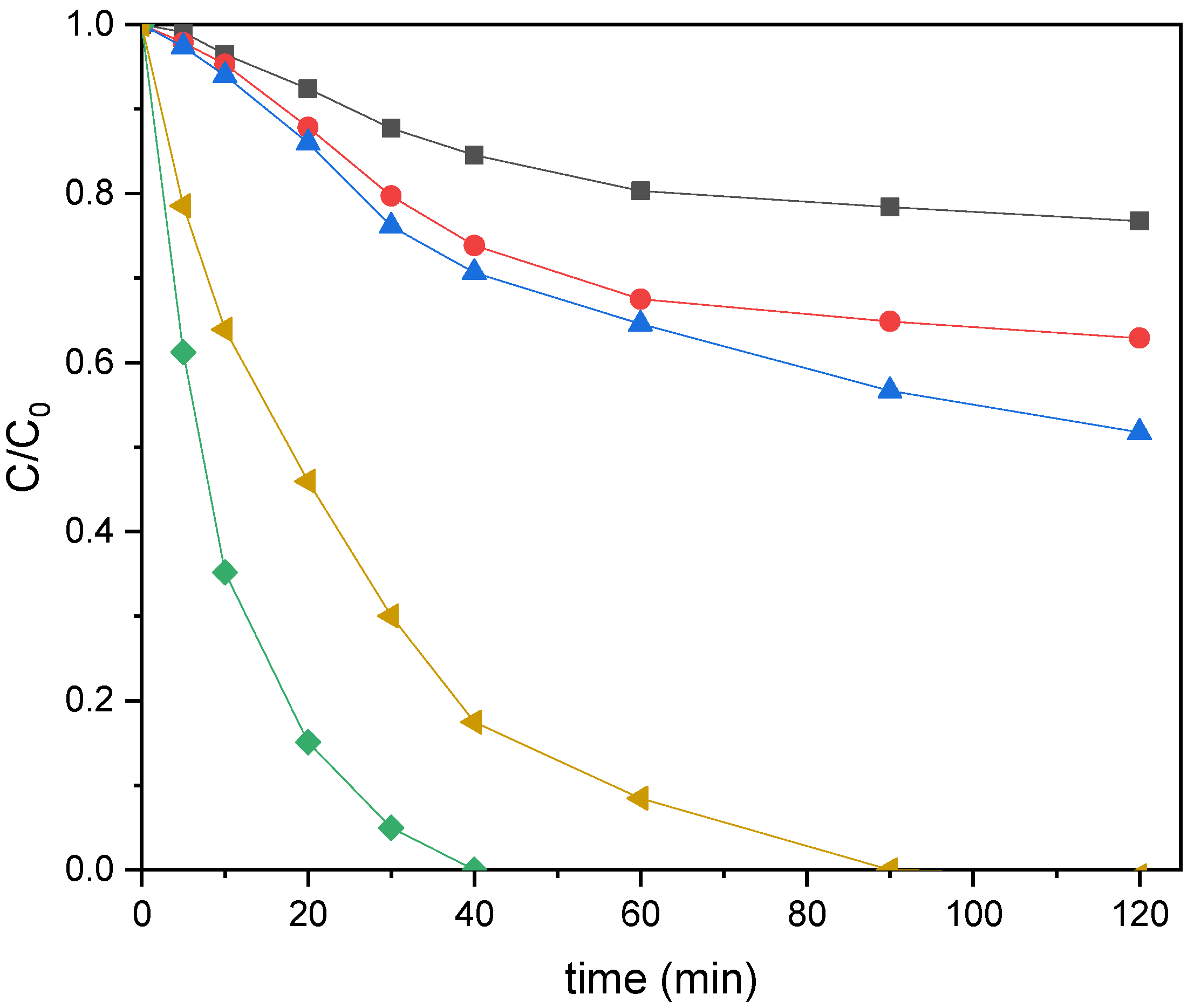 Catalysts 13 00679 g004