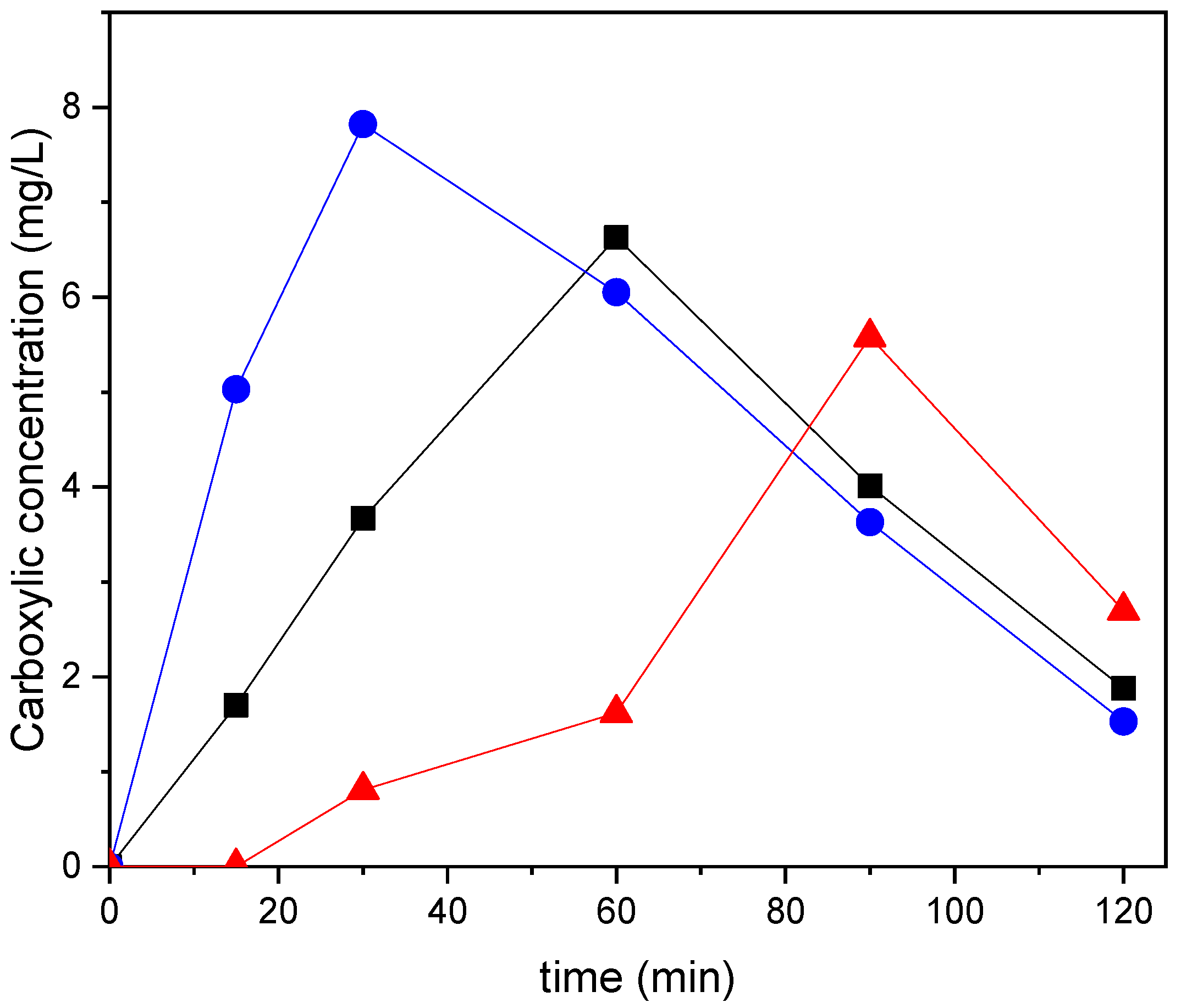 Catalysts 13 00679 g005