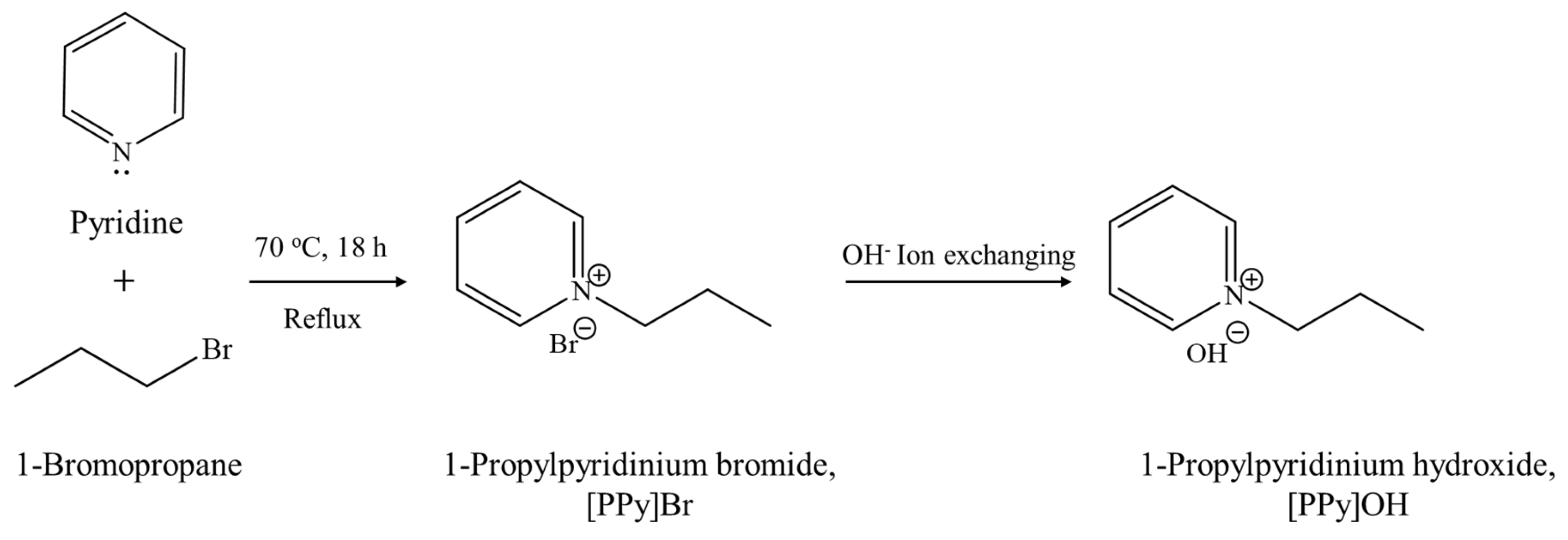Catalysts 13 00680 sch001