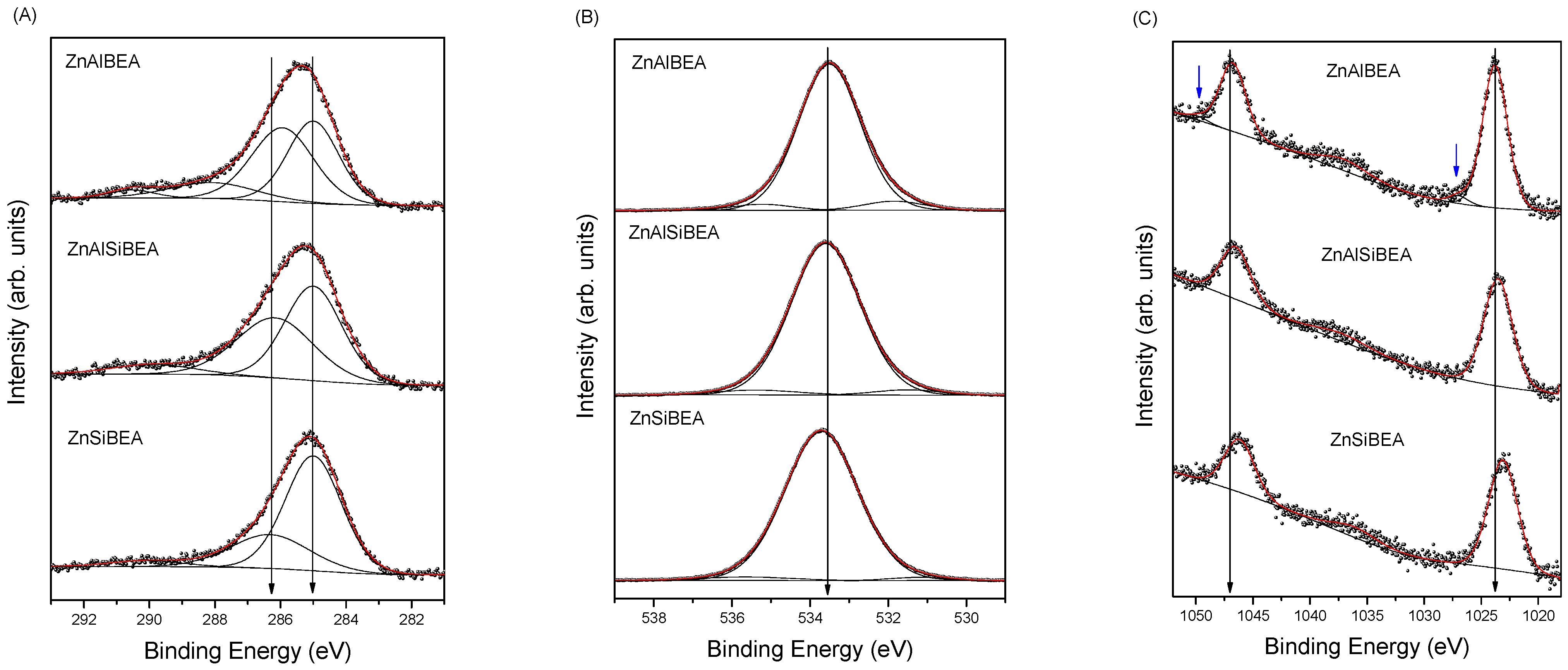 Catalysts 13 00681 g002