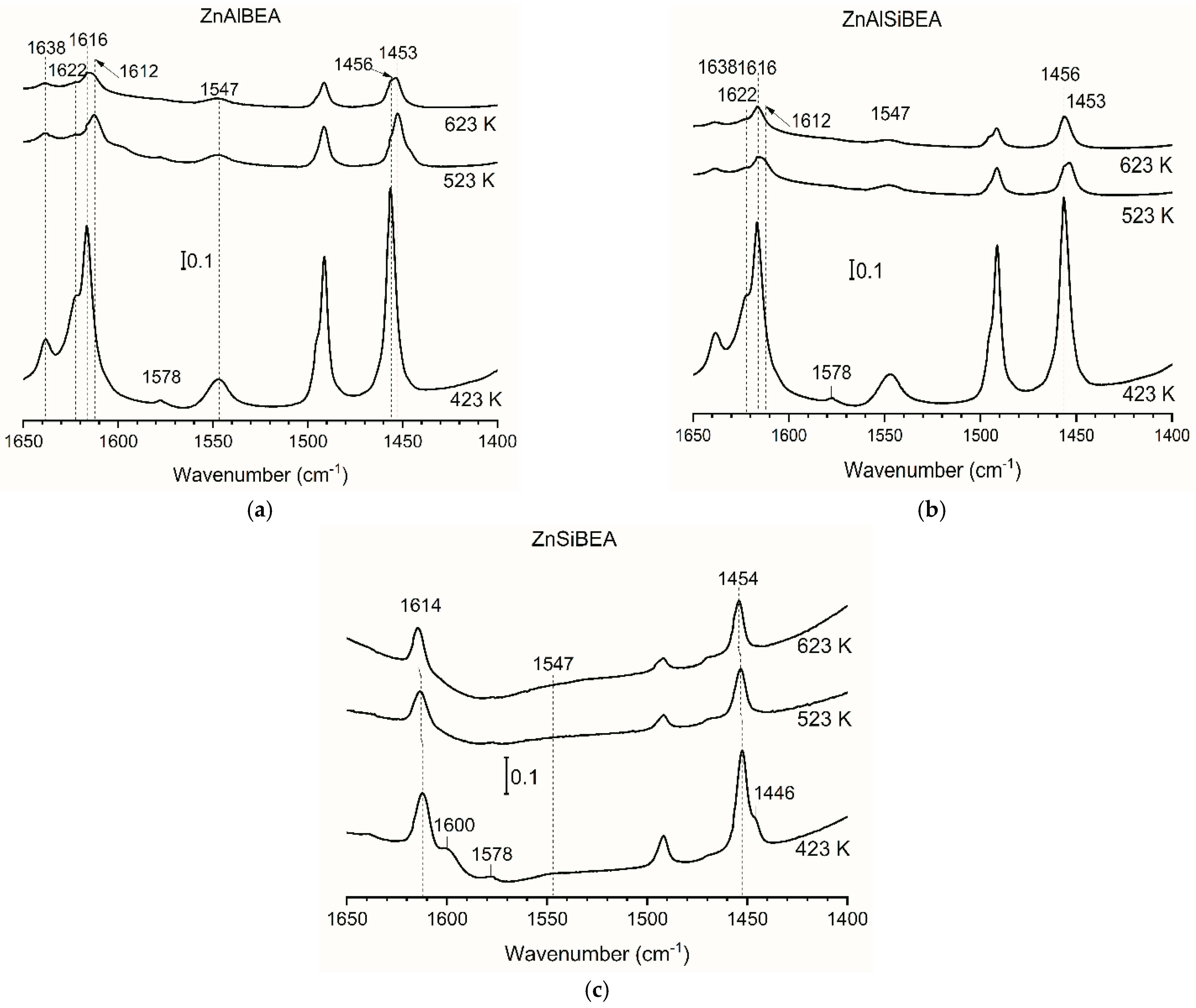 Catalysts 13 00681 g005