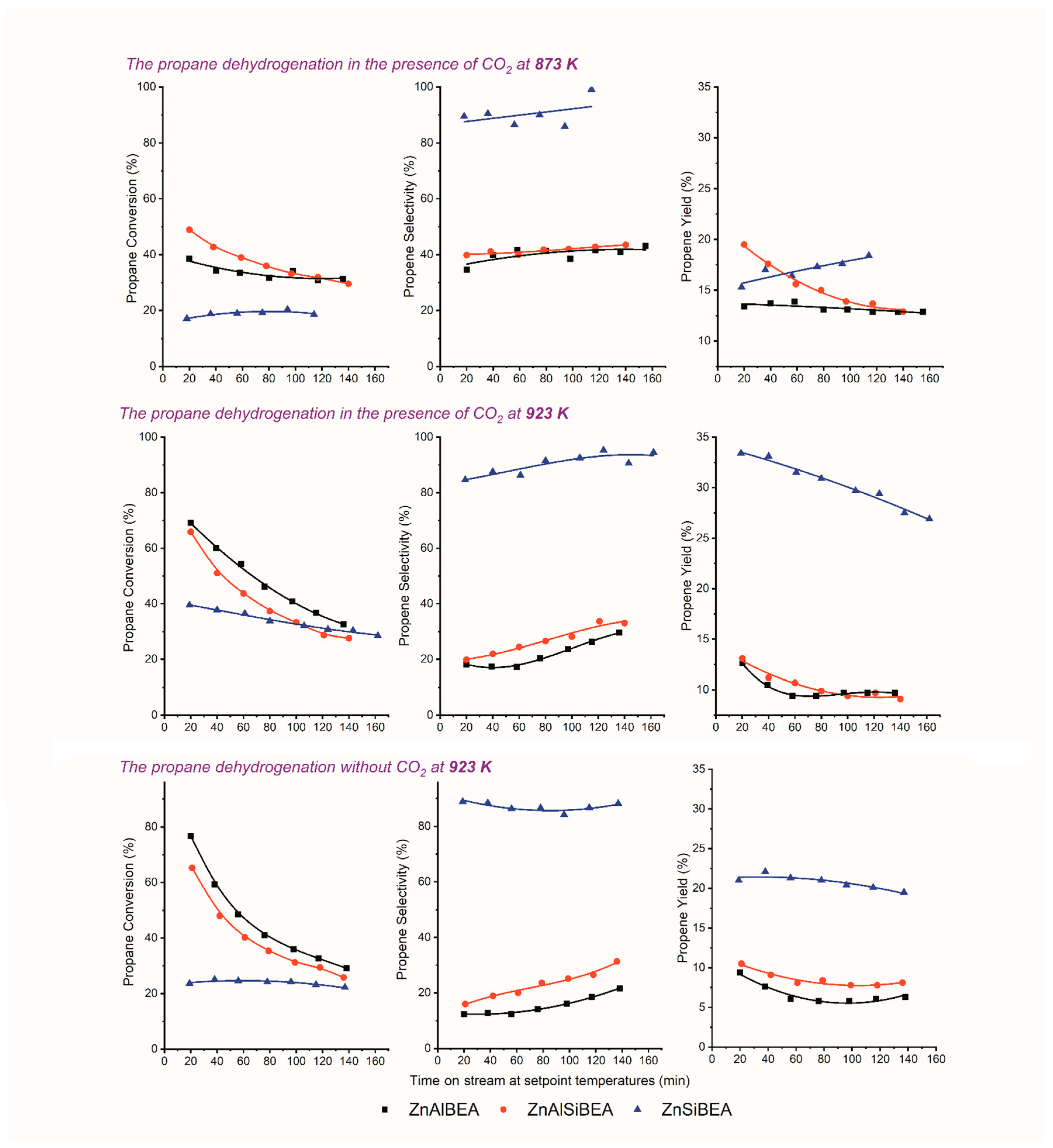 Catalysts 13 00681 g006
