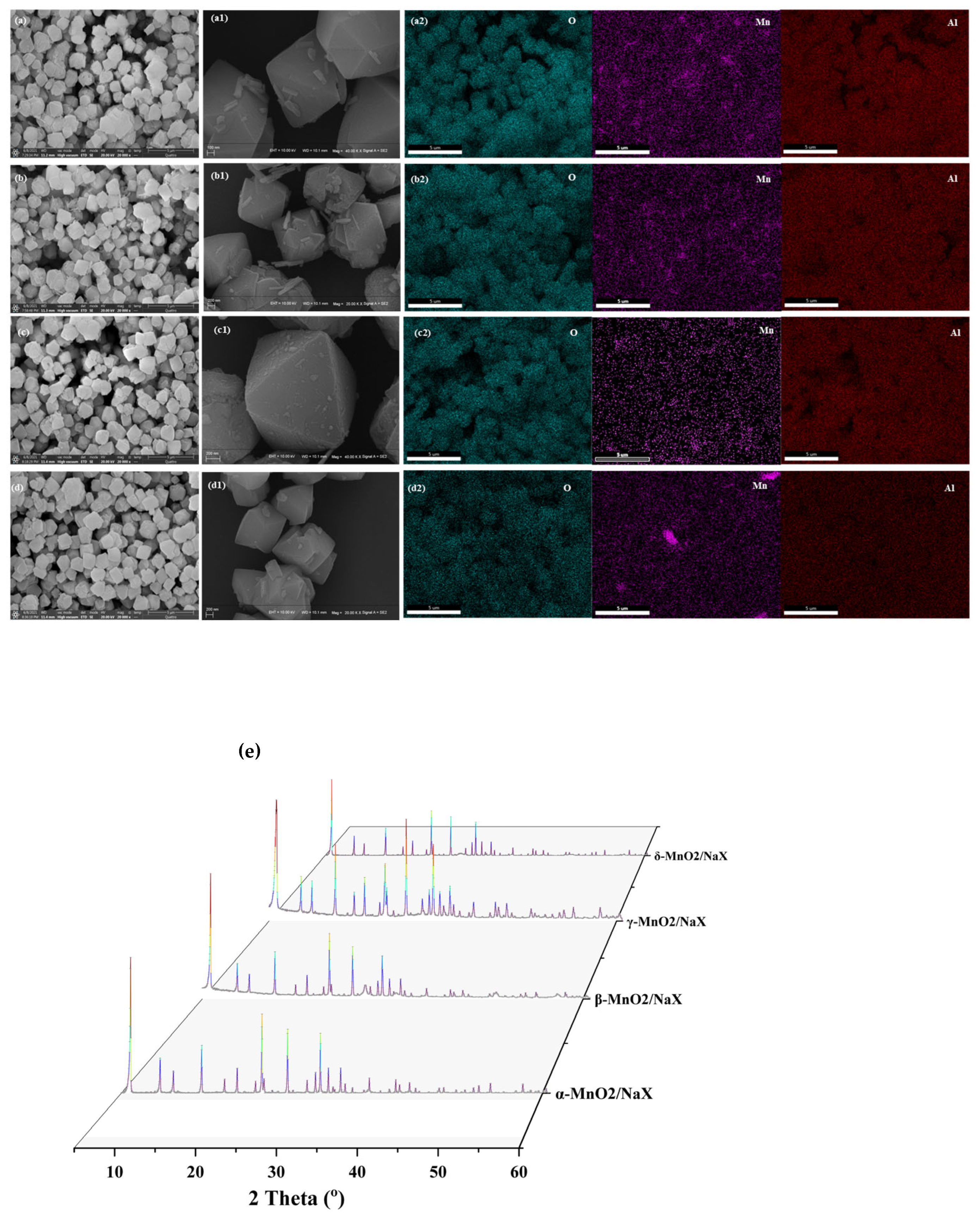 Catalysts 13 00682 g001