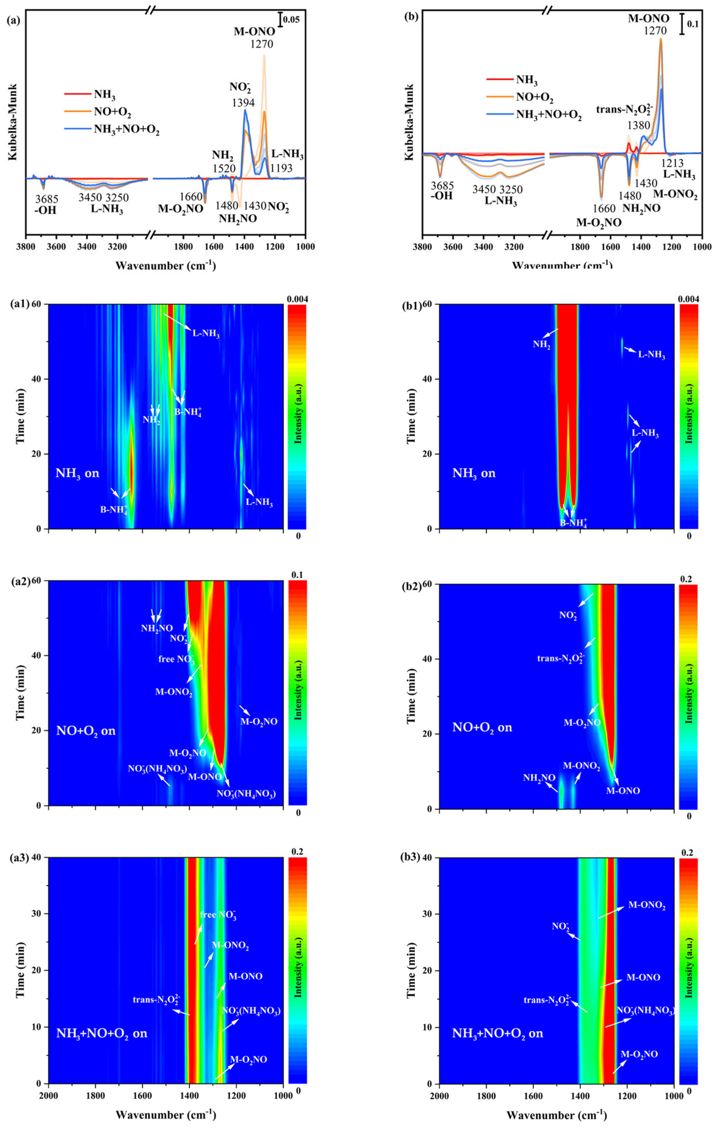 Catalysts 13 00682 g005a