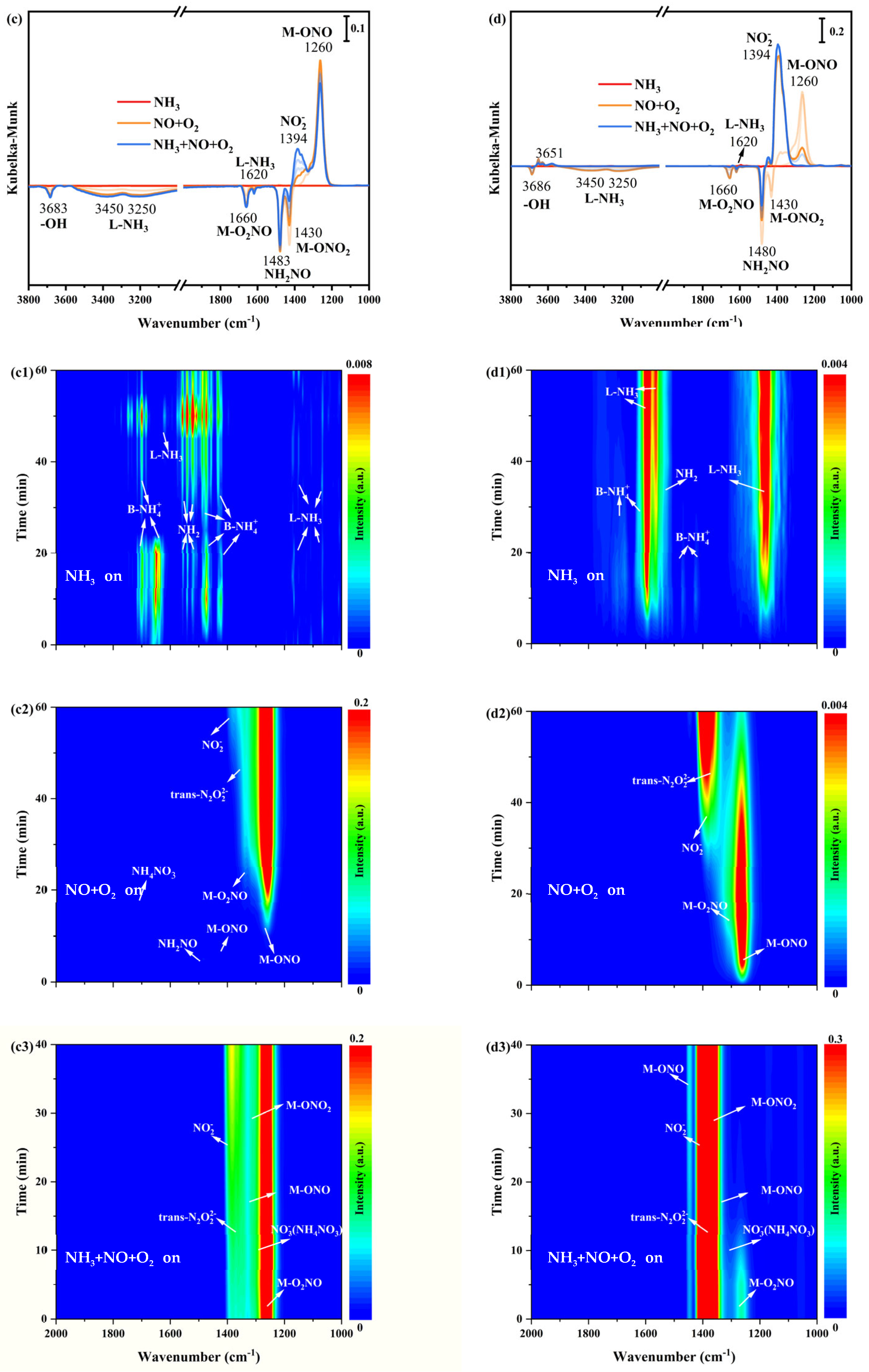 Catalysts 13 00682 g005b