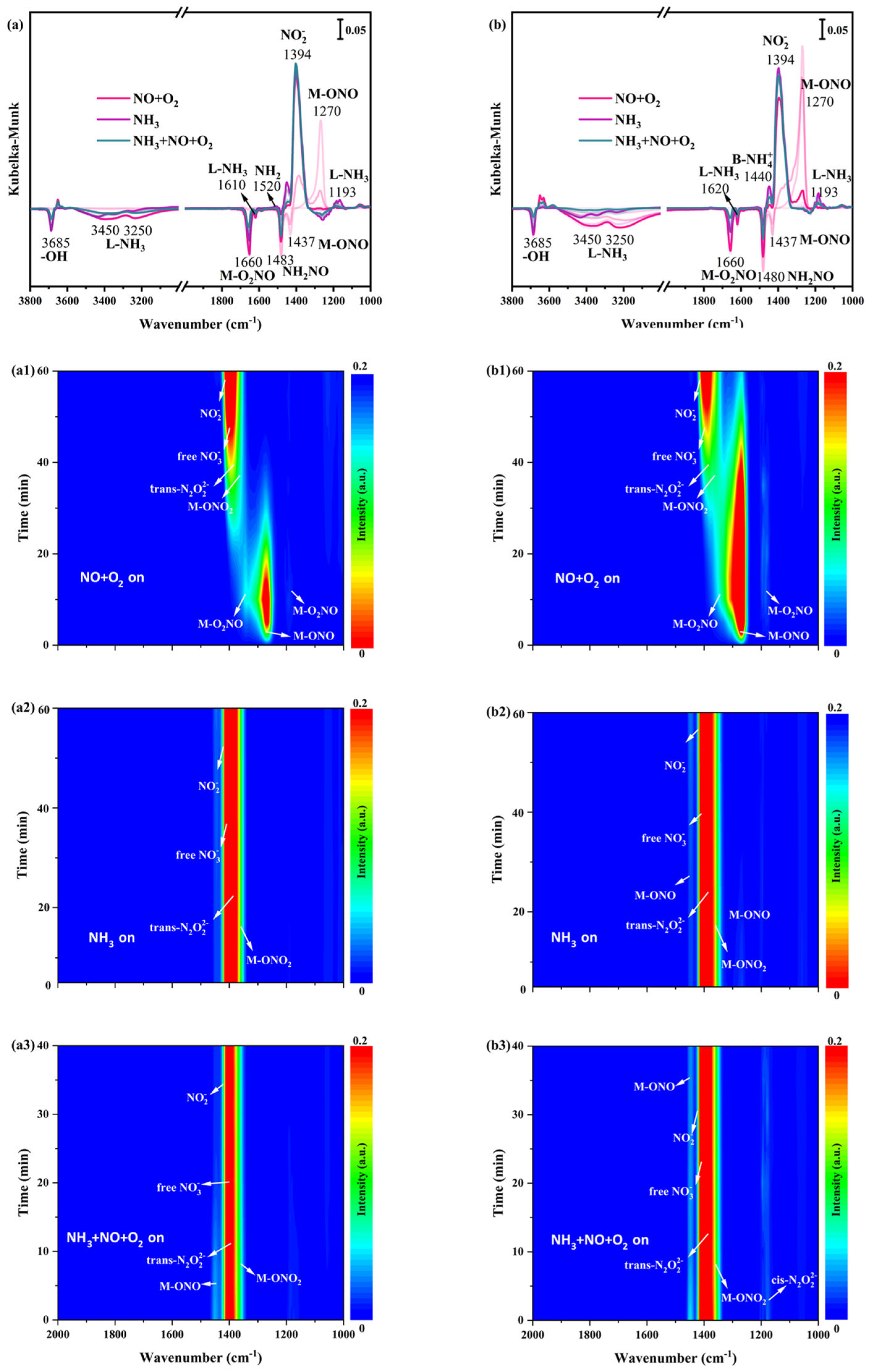 Catalysts 13 00682 g006a