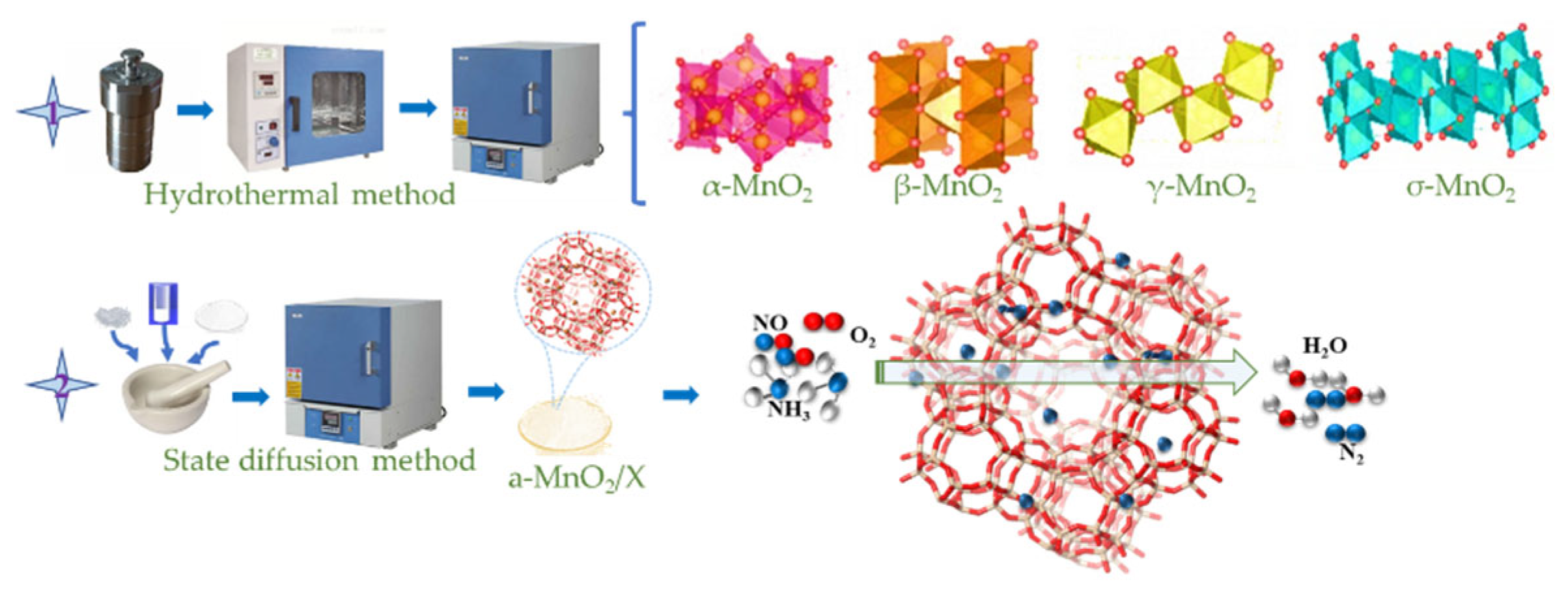 Catalysts 13 00682 g007
