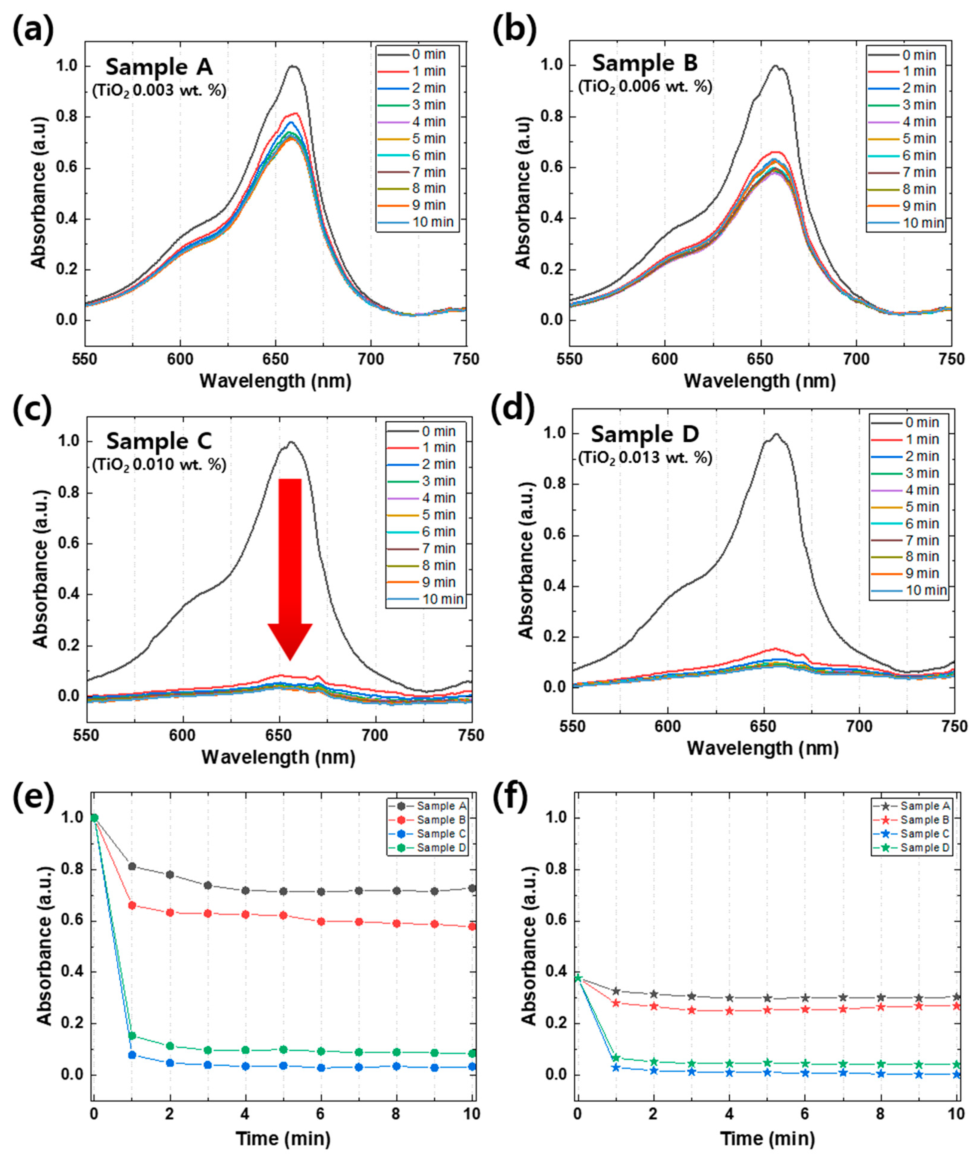 Catalysts 13 00683 g005