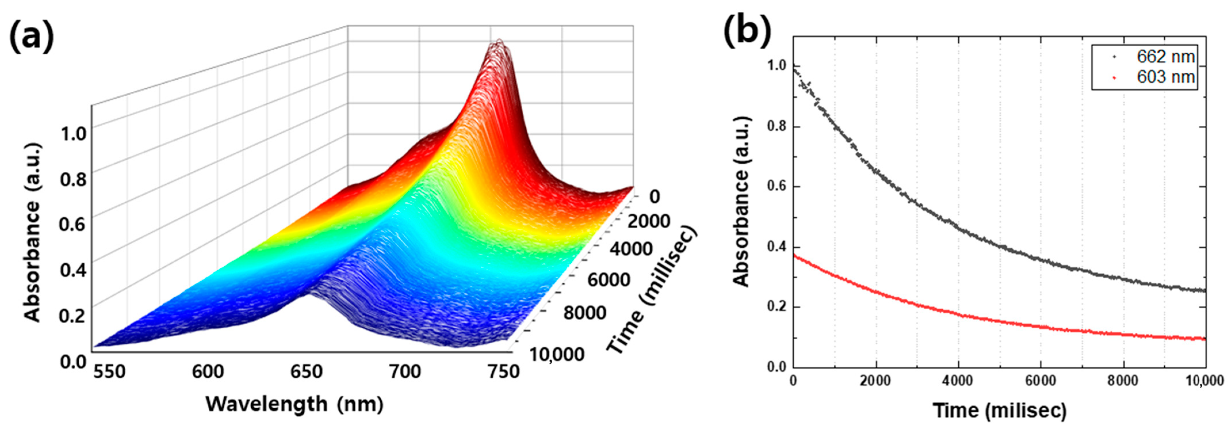 Catalysts 13 00683 g006
