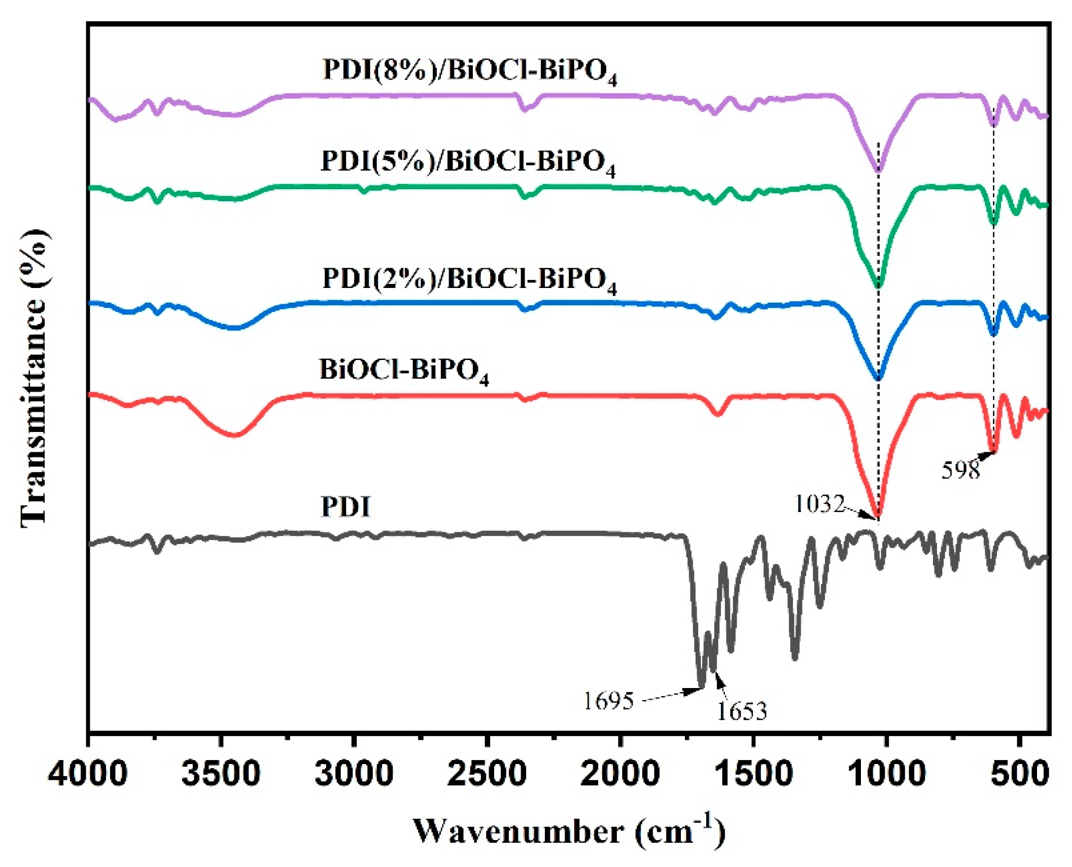 Catalysts 13 00688 g002