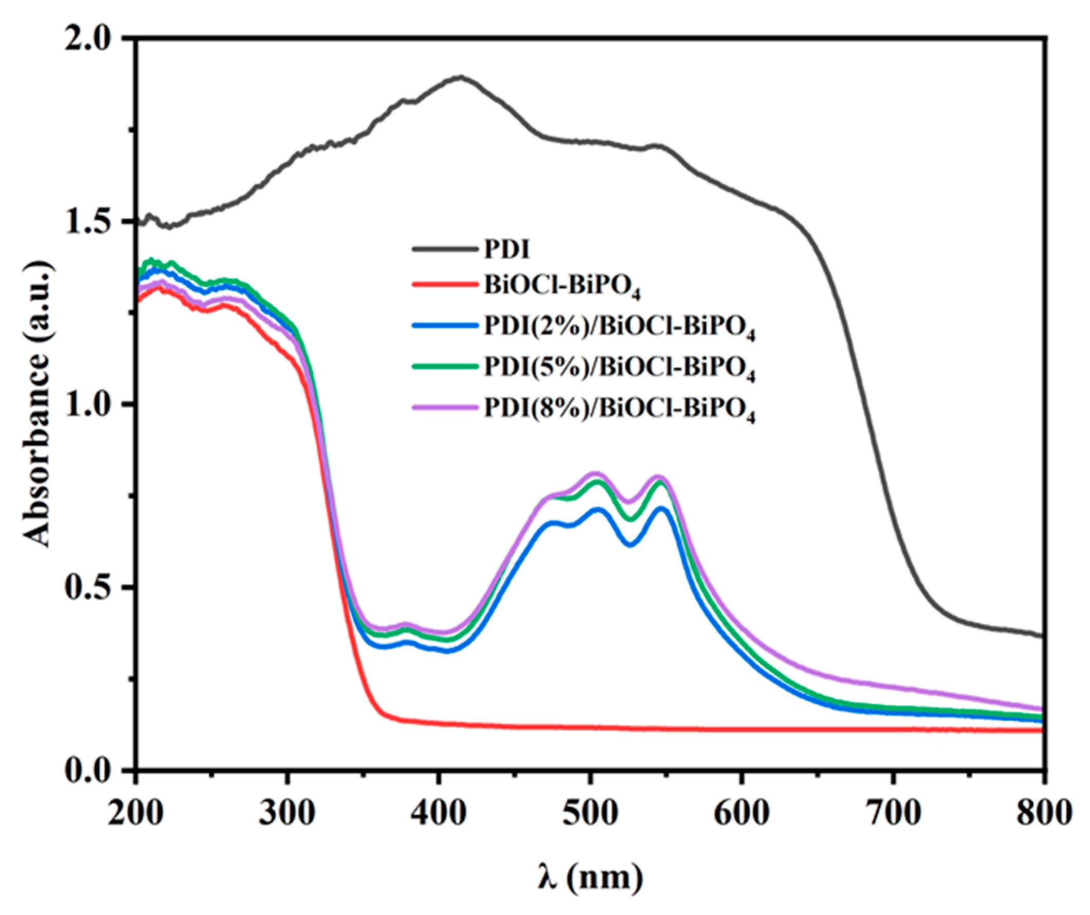 Catalysts 13 00688 g004