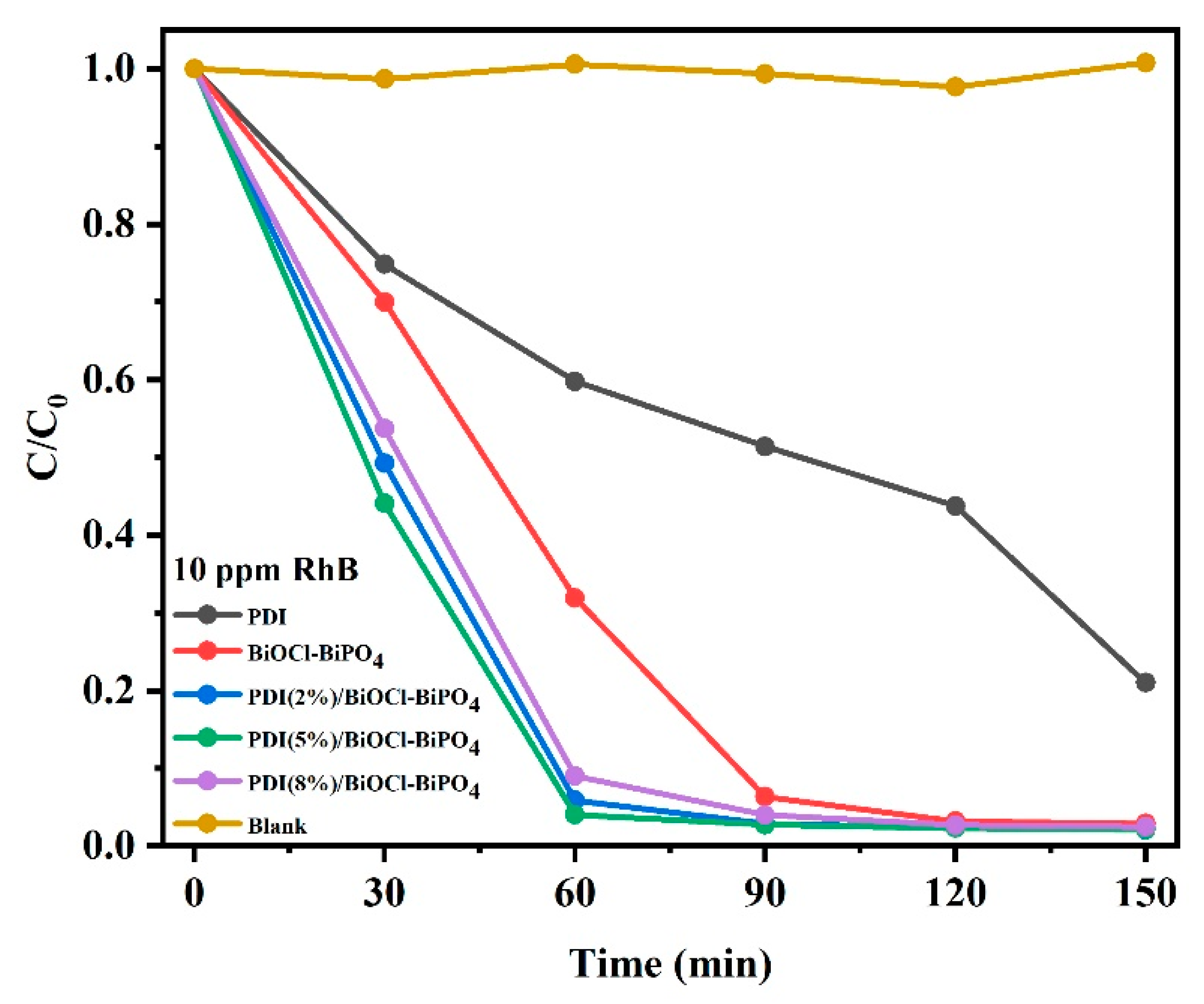 Catalysts 13 00688 g005