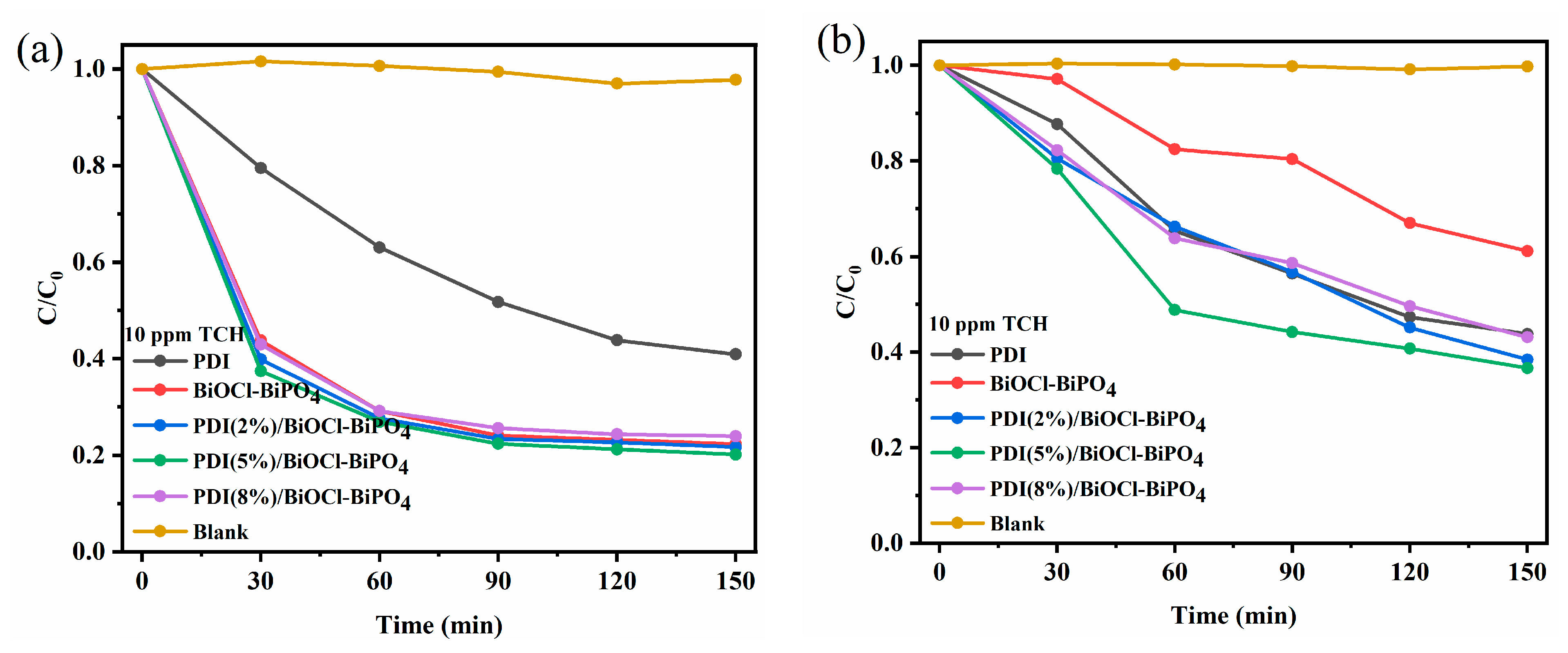 Catalysts 13 00688 g006