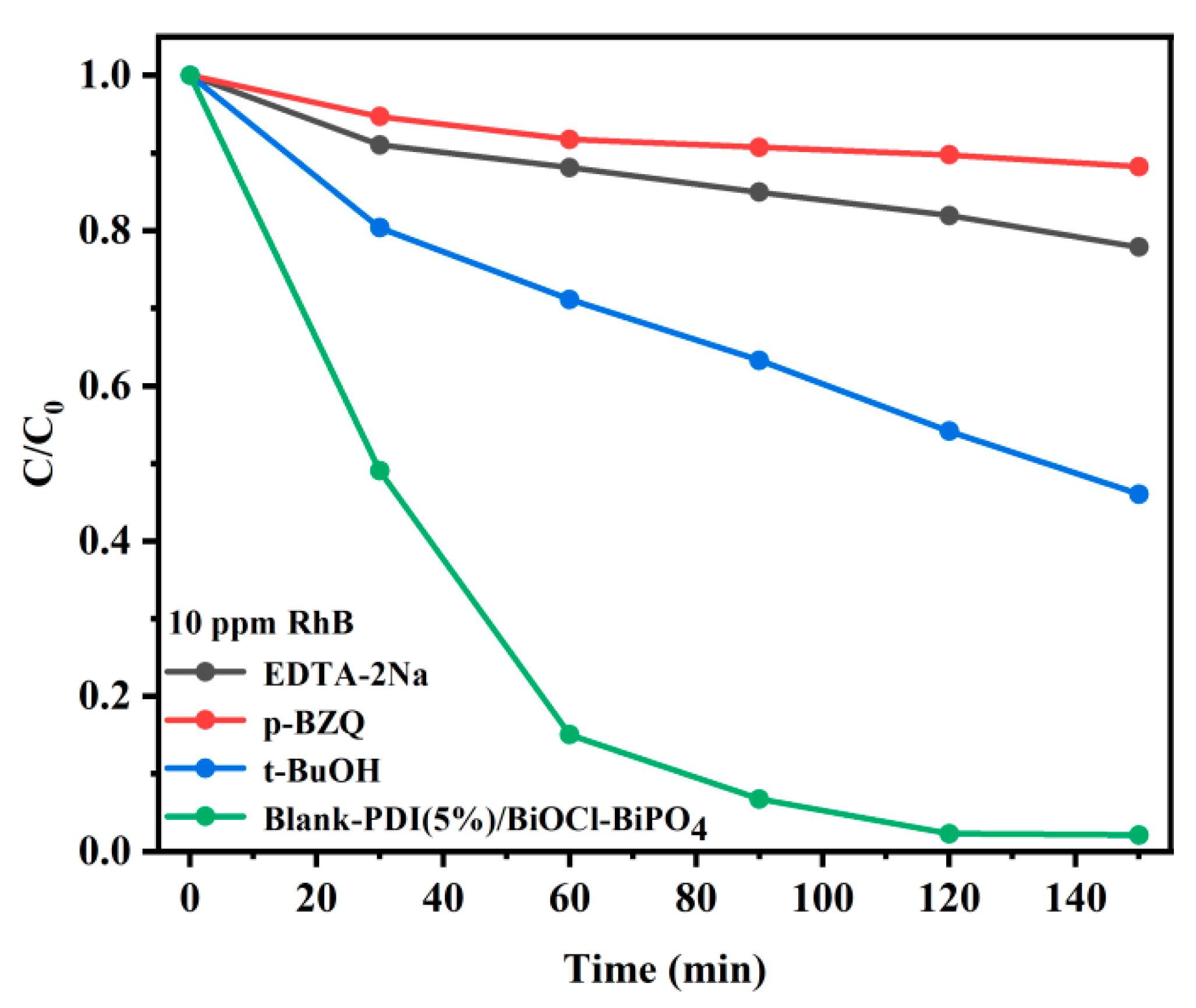 Catalysts 13 00688 g007