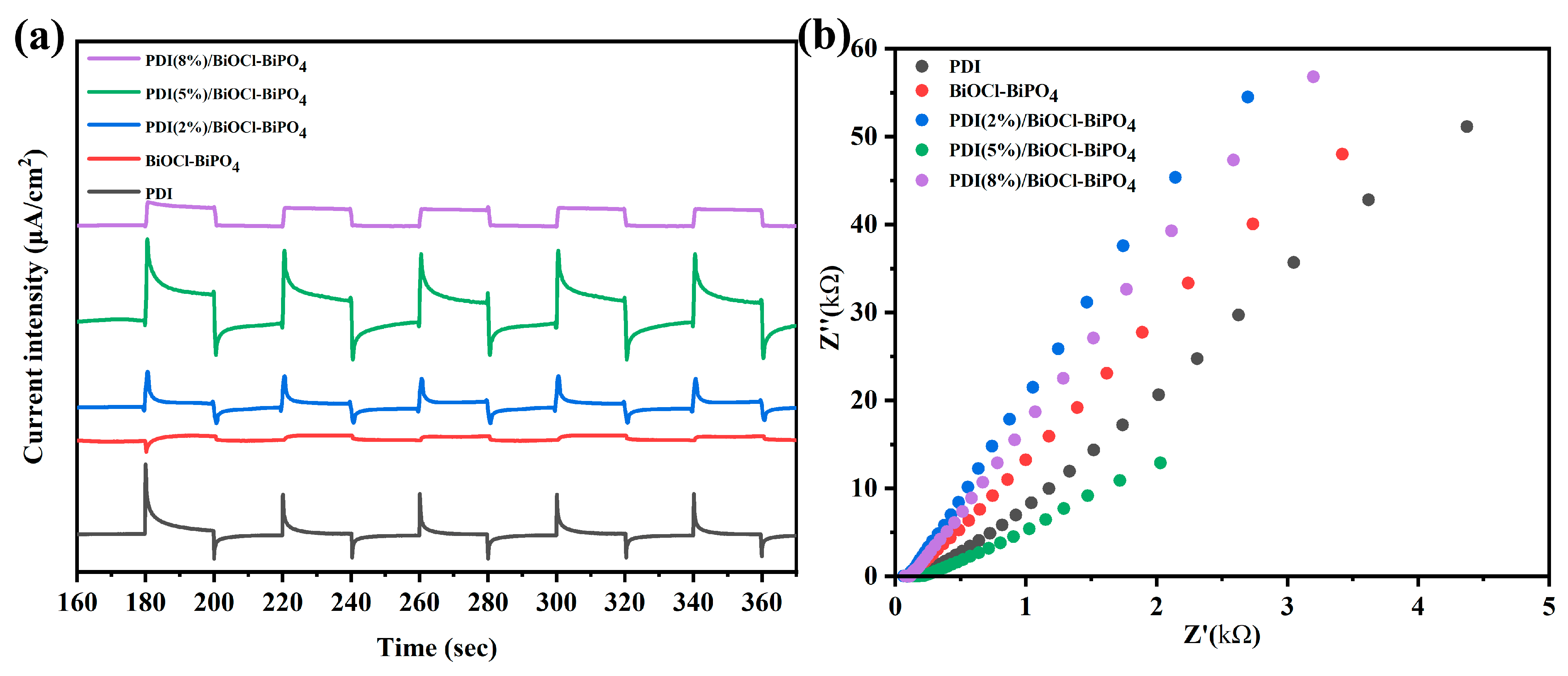 Catalysts 13 00688 g008