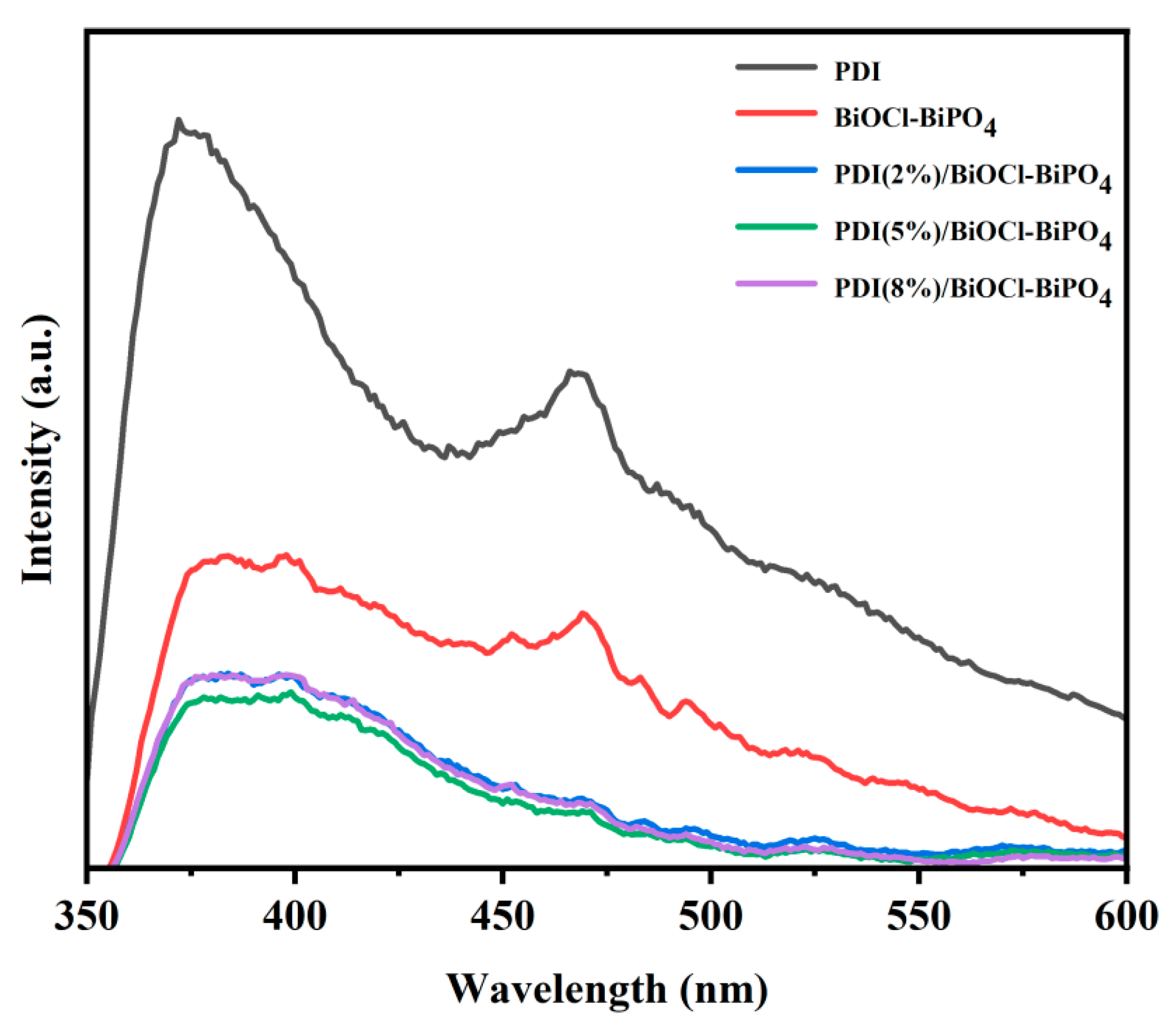 Catalysts 13 00688 g009