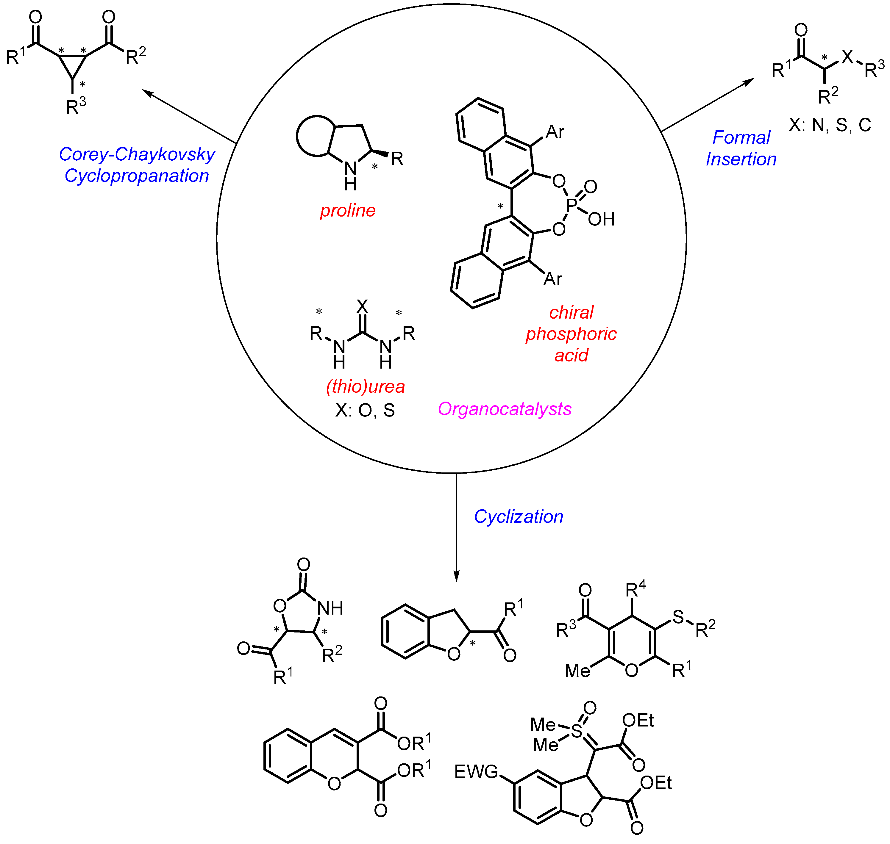 Catalysts 13 00689 sch002