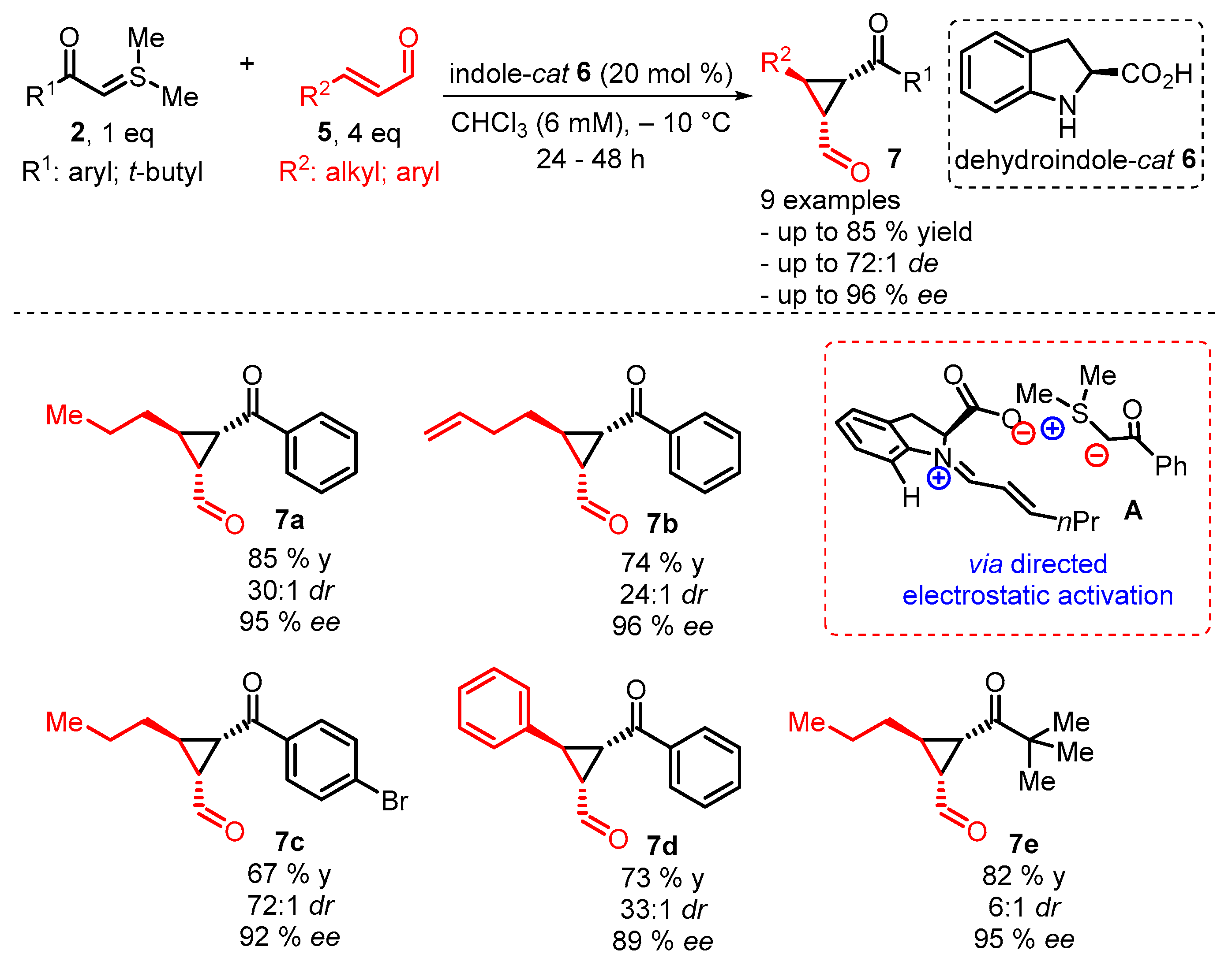 Catalysts 13 00689 sch003