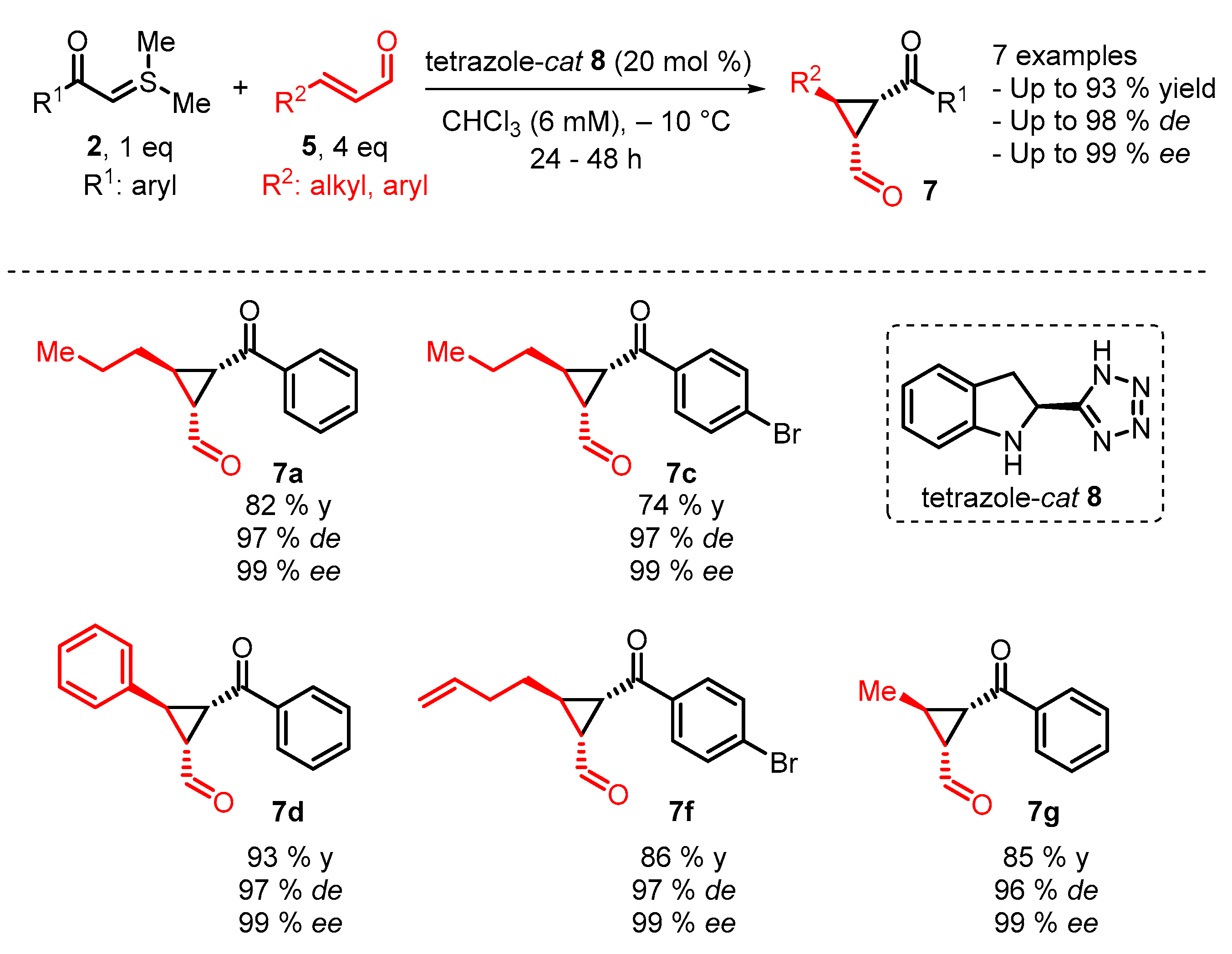 Catalysts 13 00689 sch004