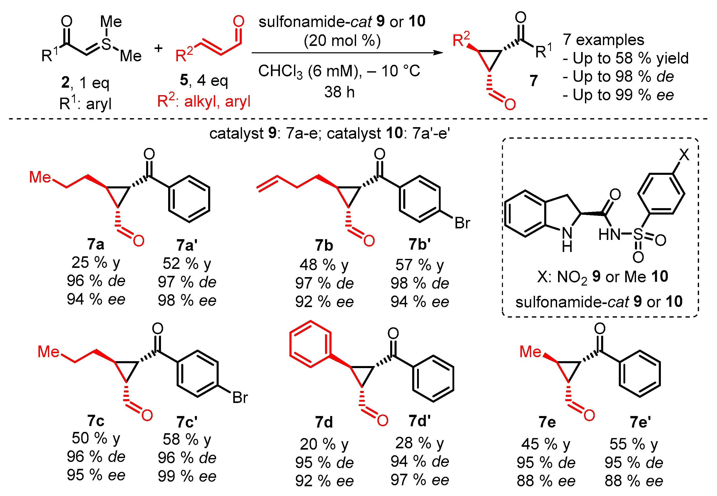 Catalysts 13 00689 sch005