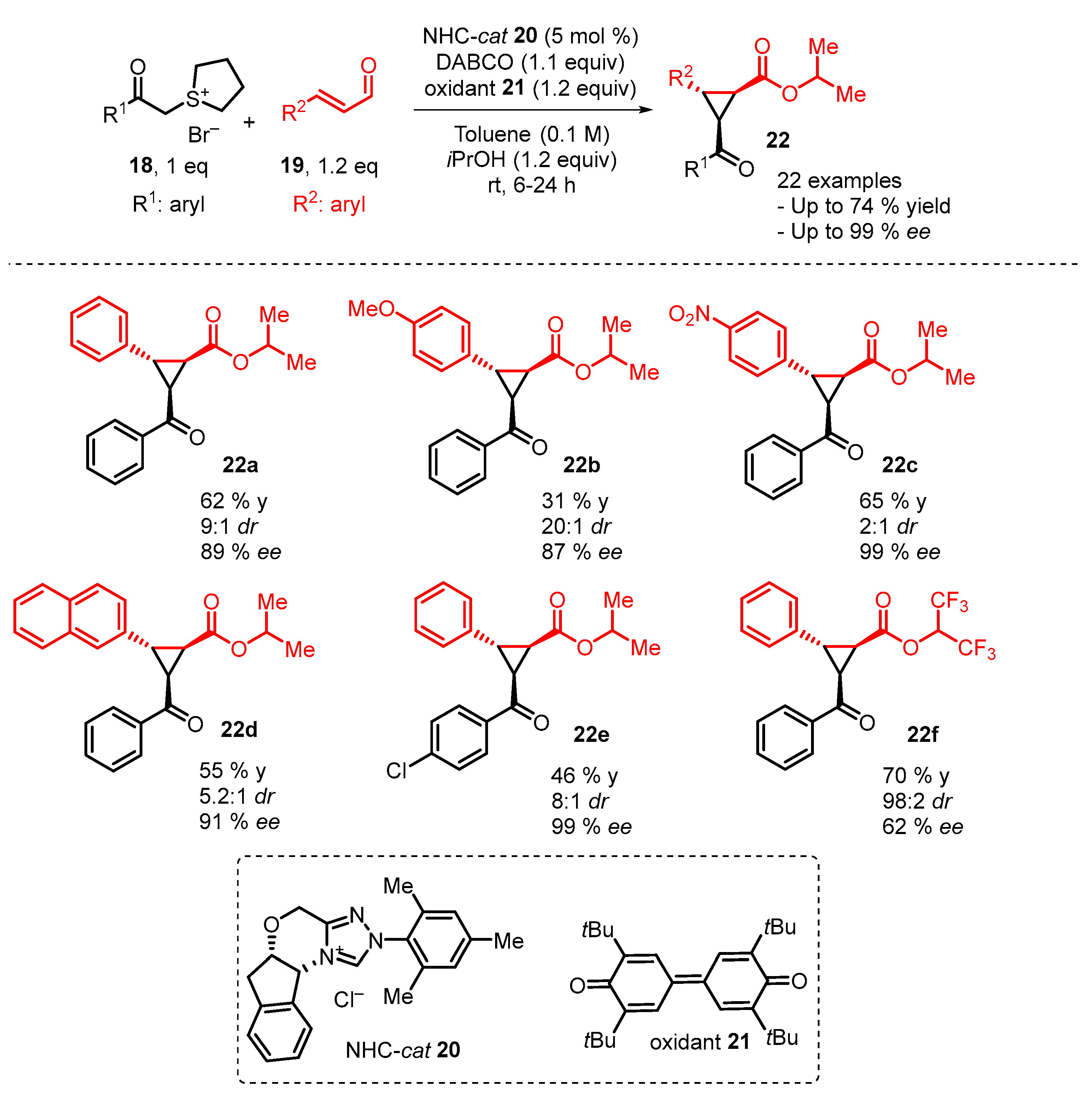 Catalysts 13 00689 sch008