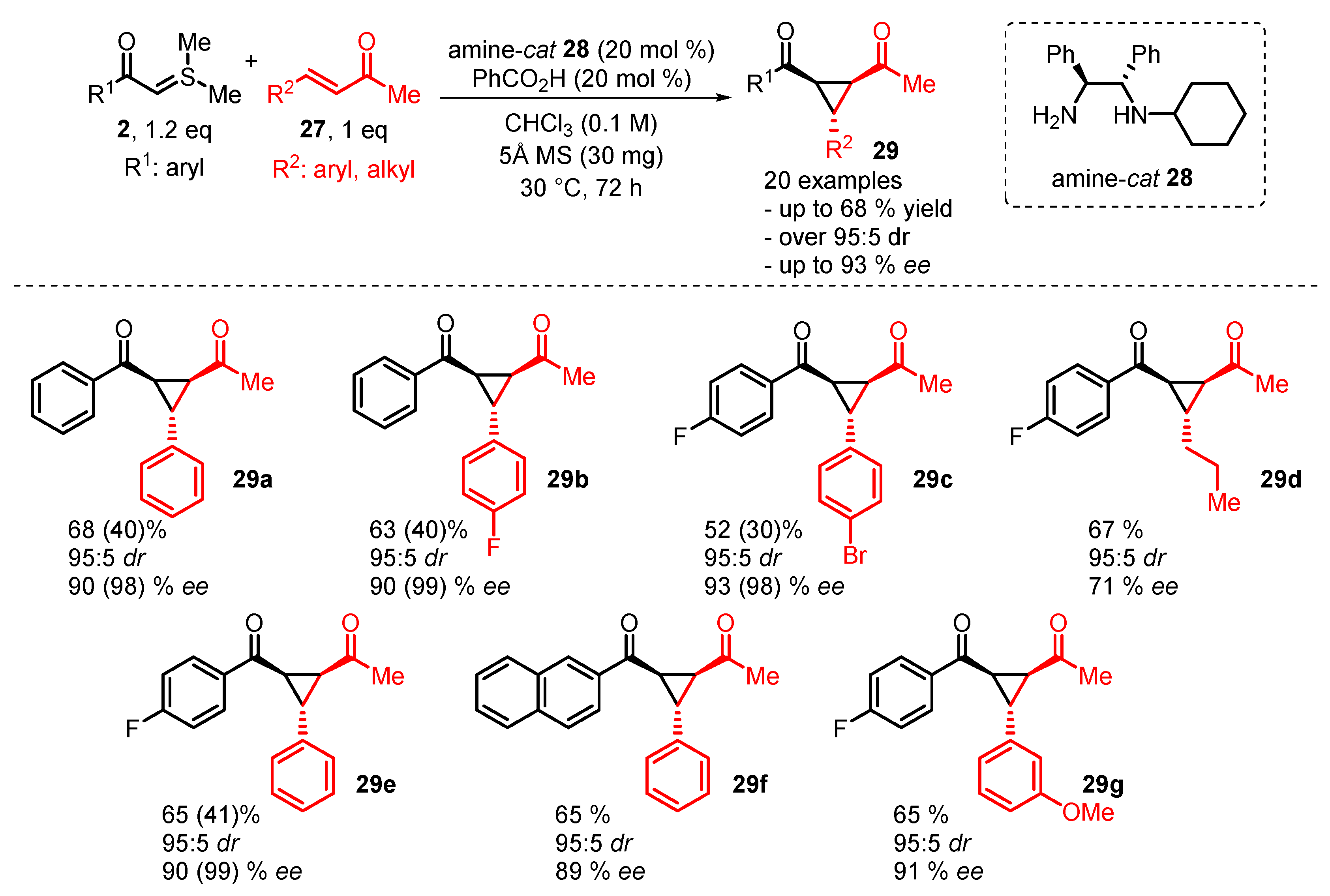 Catalysts 13 00689 sch010
