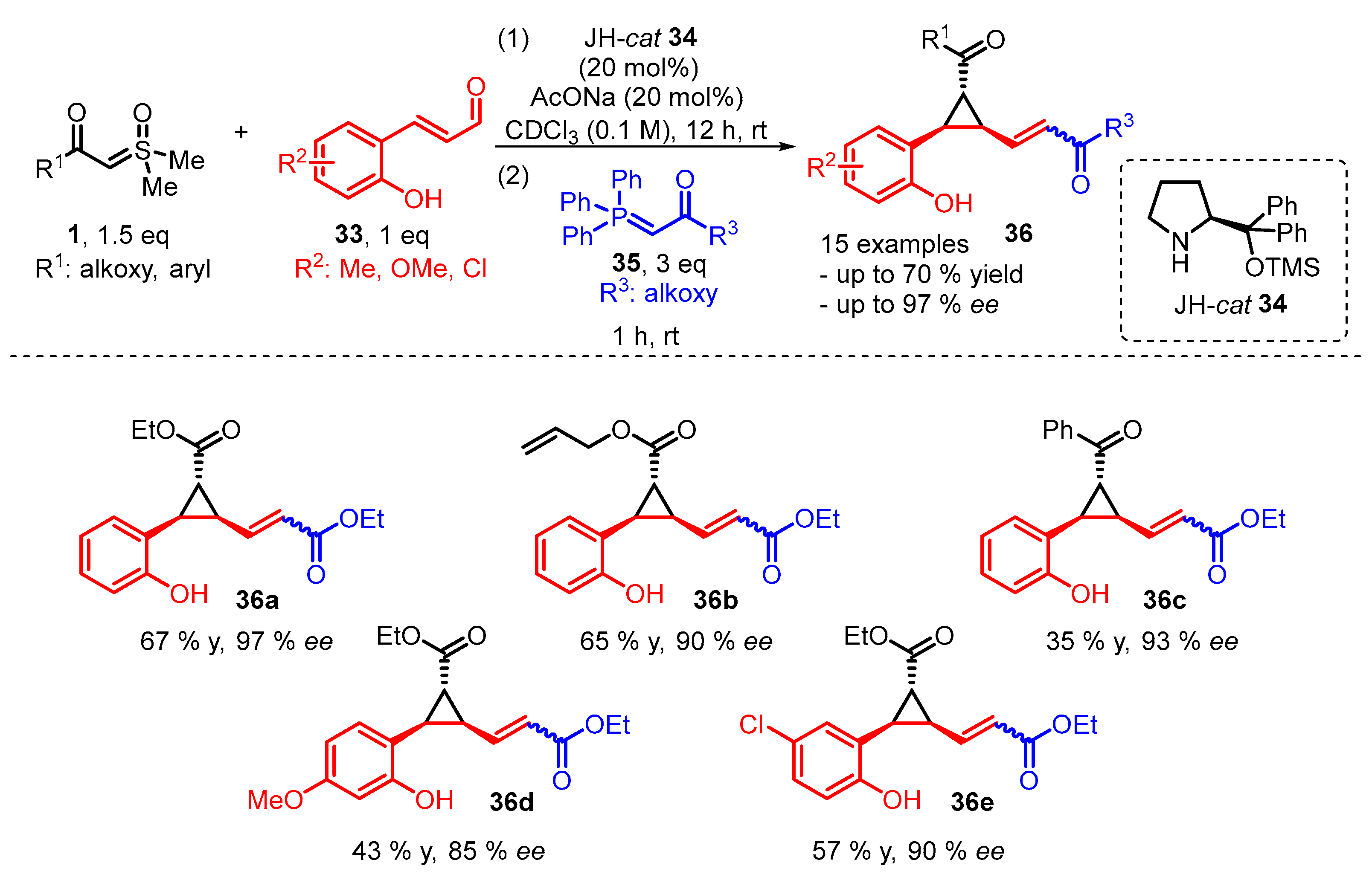 Catalysts 13 00689 sch012