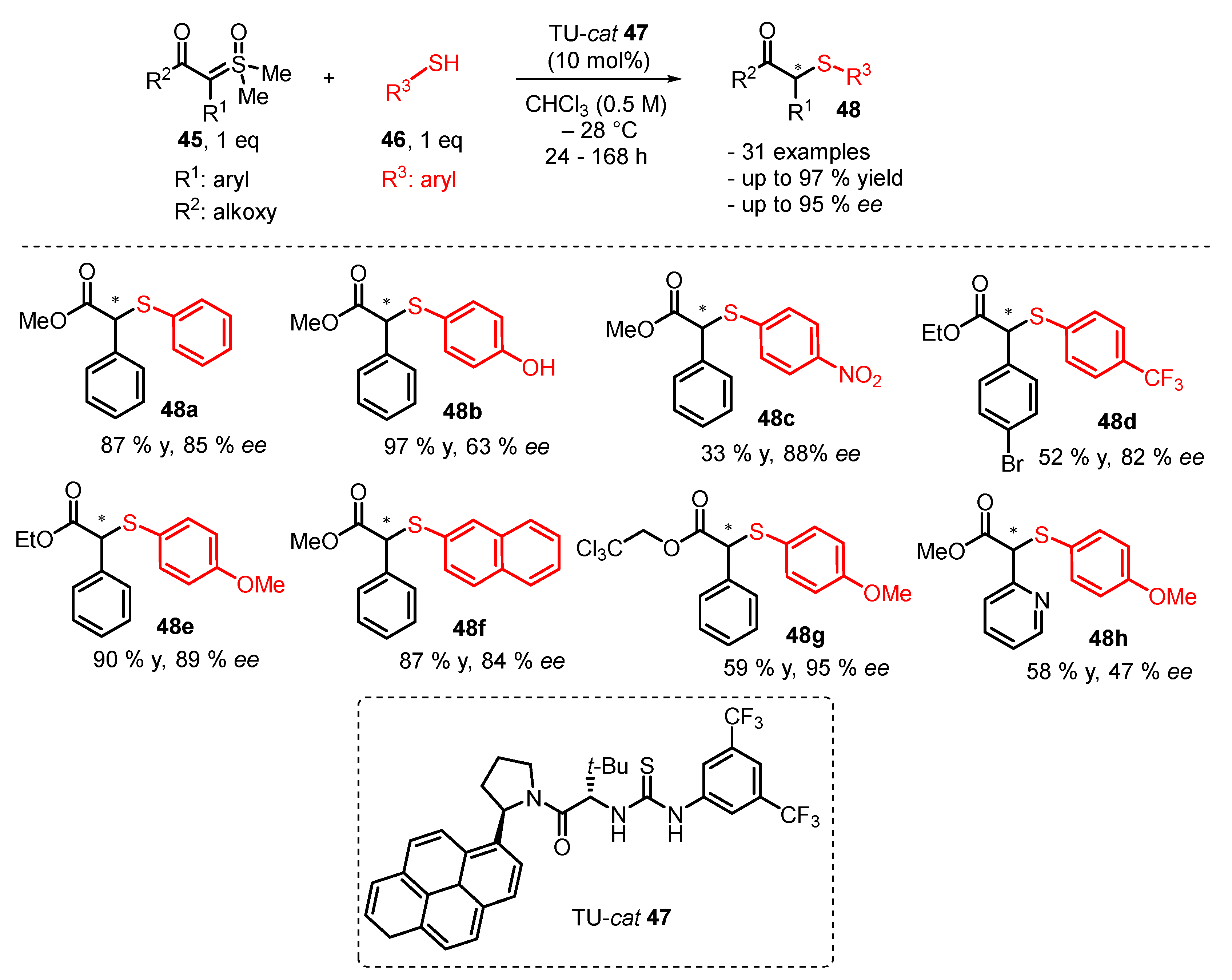 Catalysts 13 00689 sch015