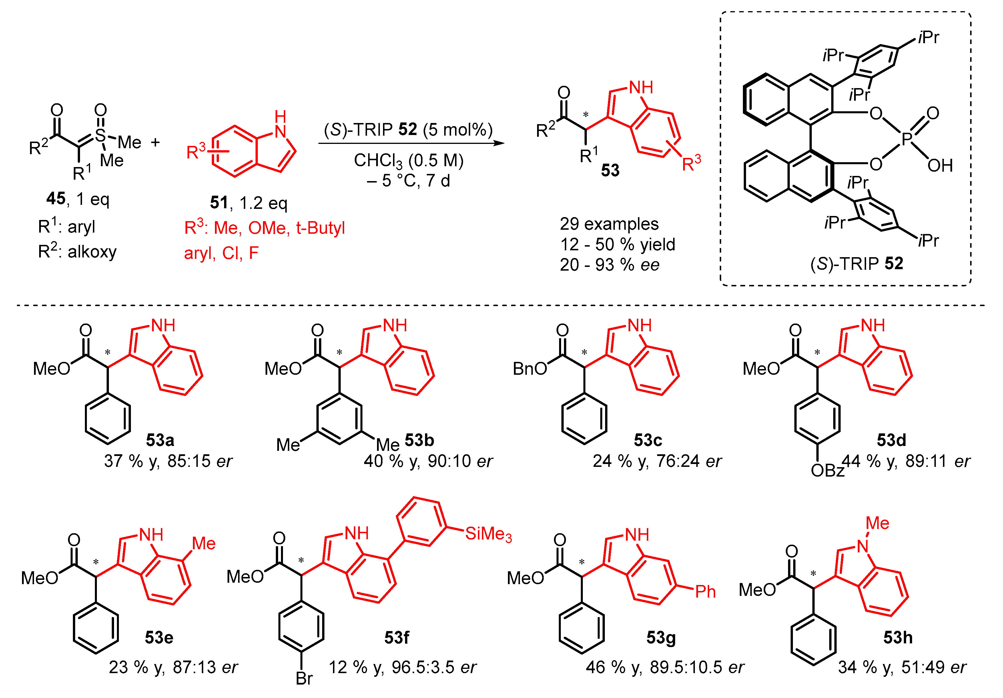 Catalysts 13 00689 sch017