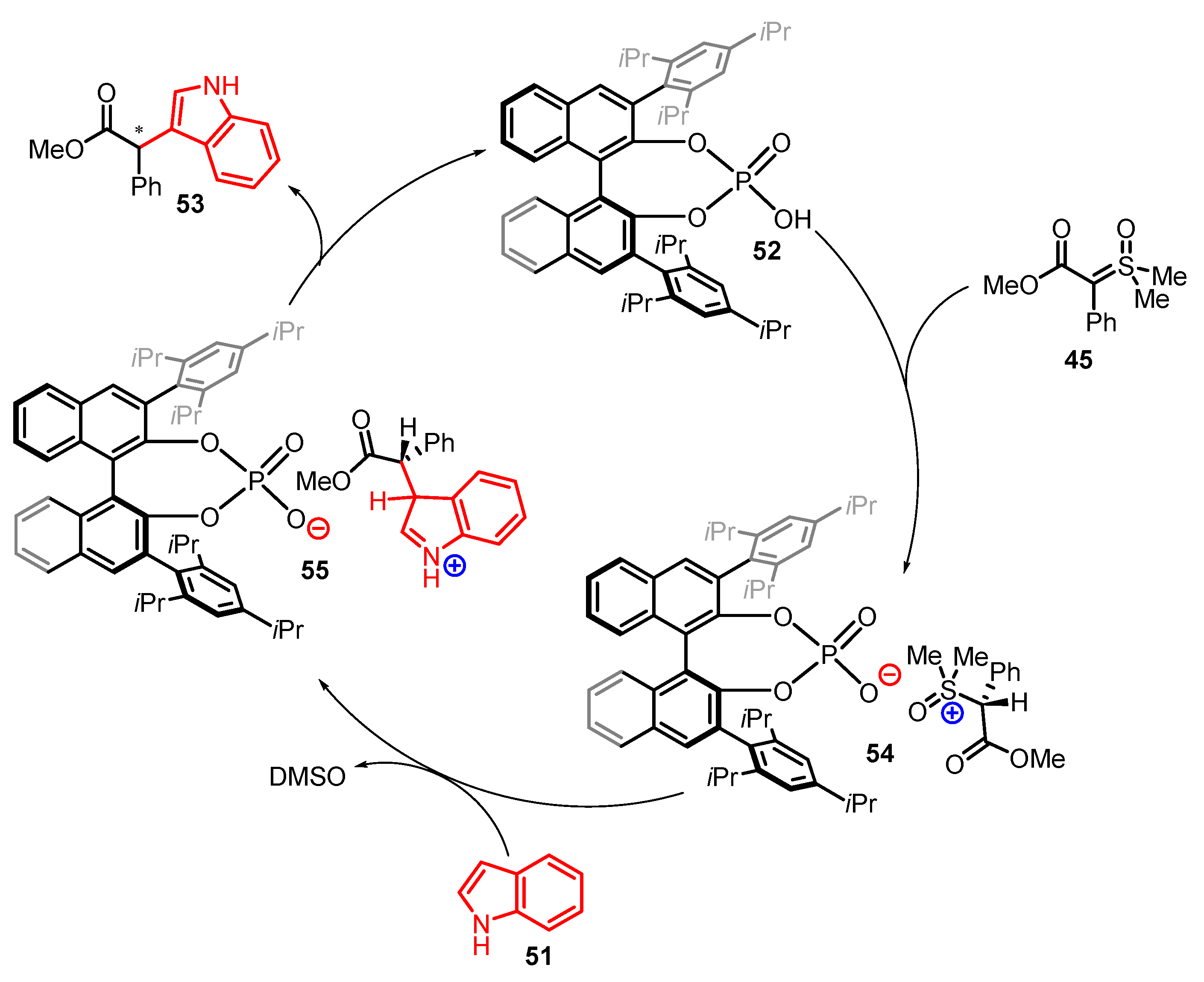 Catalysts 13 00689 sch018